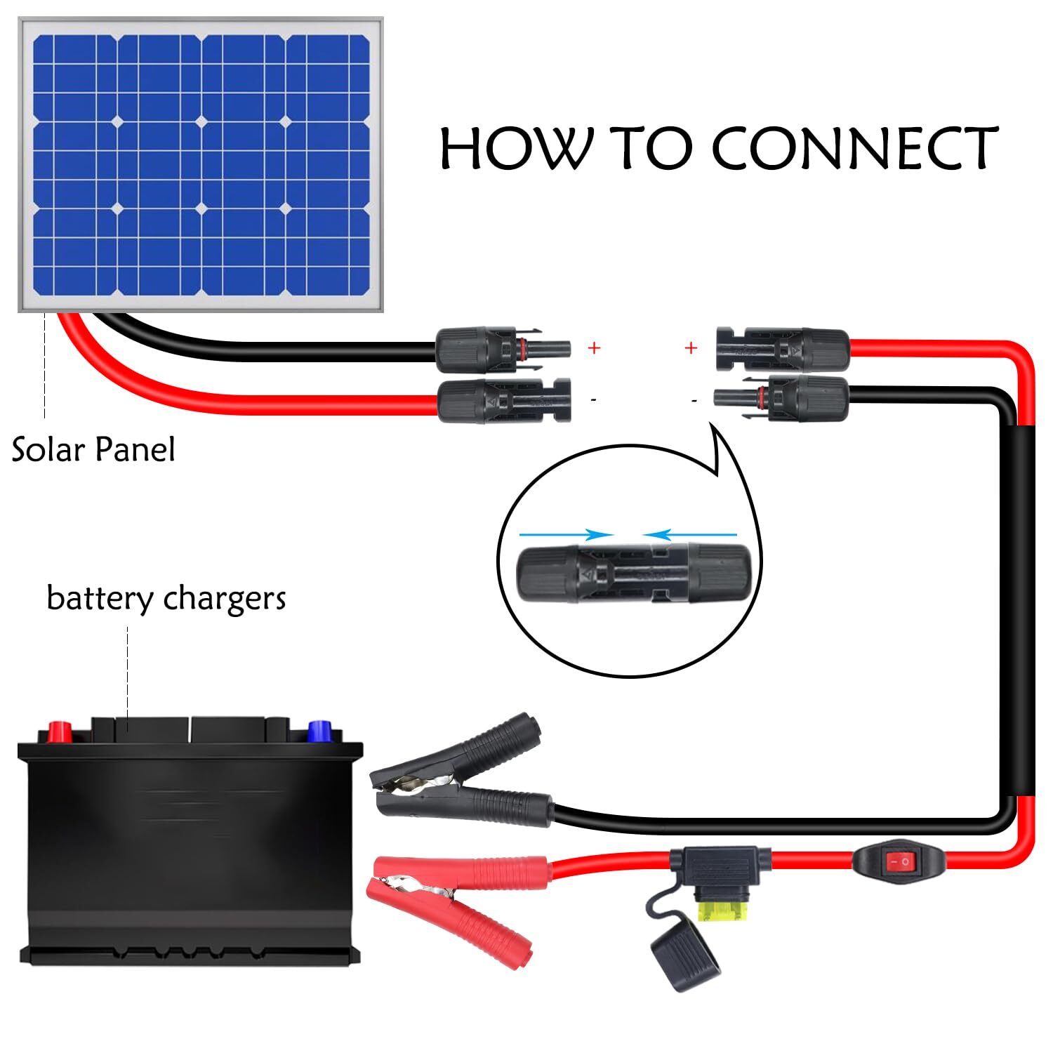 1.5M 14AWG Battery Alligator Clip to Solar Connector Extension Cable Fuse