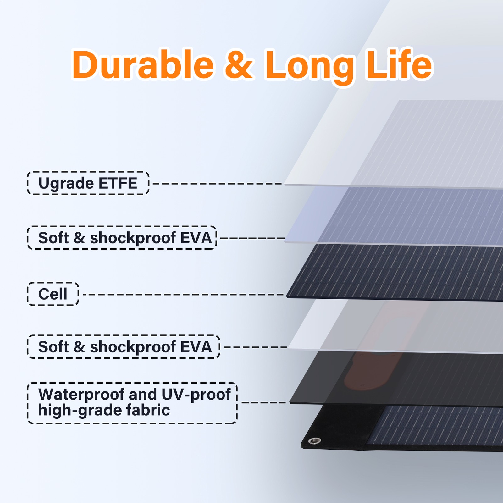 400W Portable Solar Panel Waterproof IP66 Foldable Solar Panel Kit Brand New–