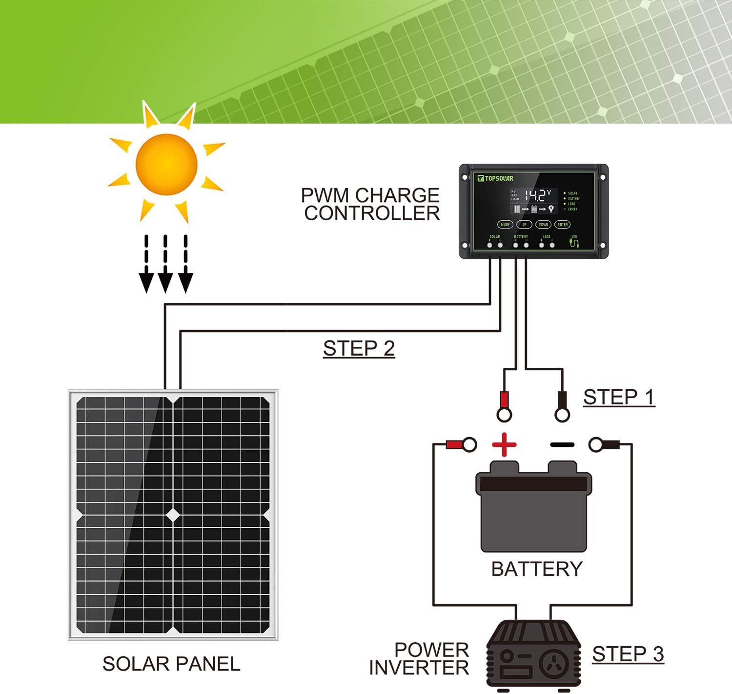 Solar Panel Kit 20W 12V Monocrystalline with 10A Solar Charge Controller + Exten