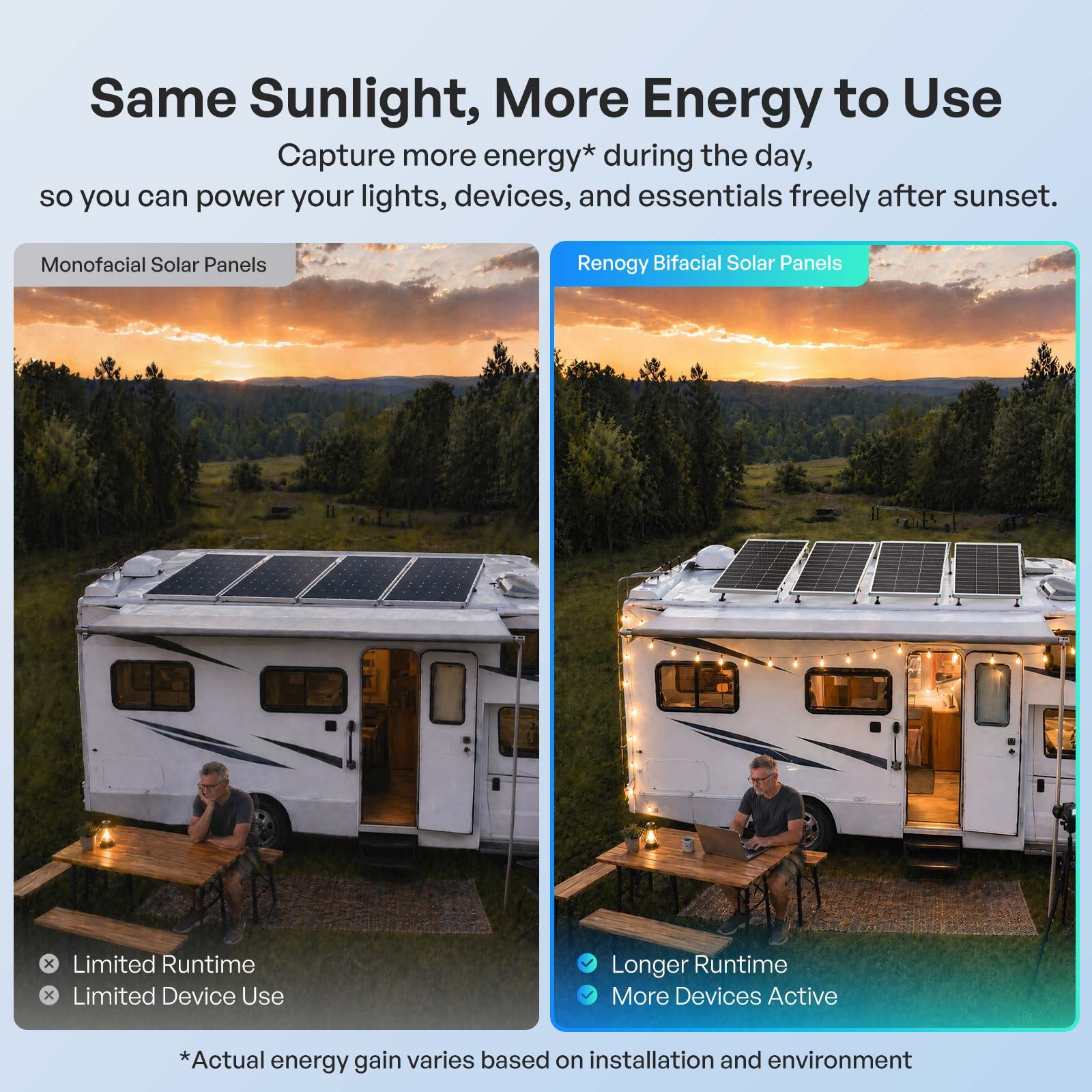 Renogy Bifacial Solar Panel 100W N-Type 16BB 25% High-Efficiency Solar Cell RV