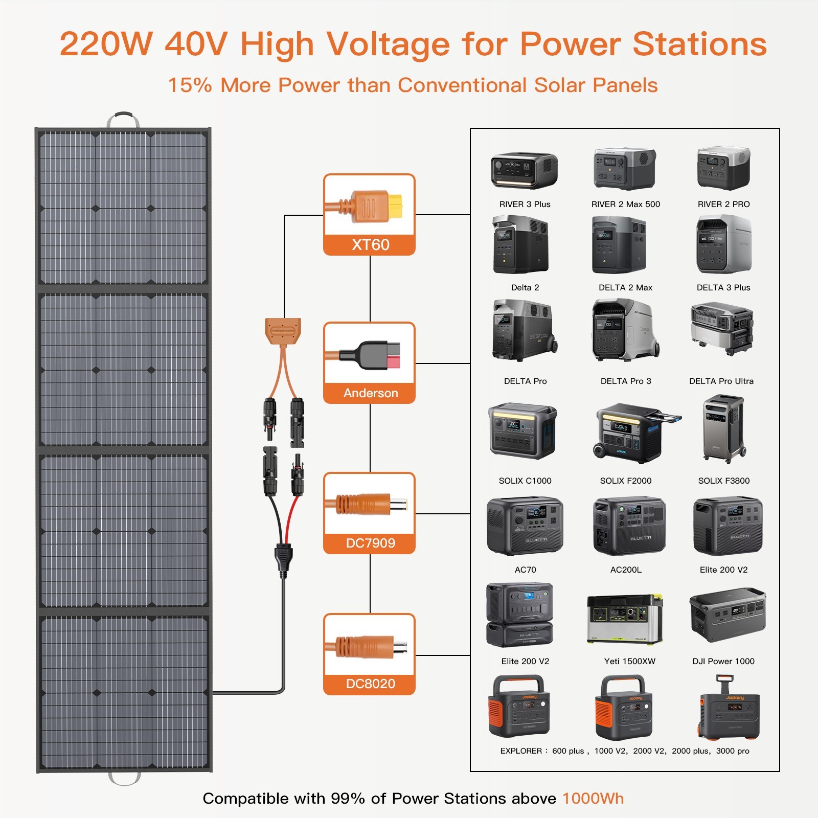 MHPOWOS 110W 220W Foldable Solar Charger Panel Refurbished for Ecoflow Jackery