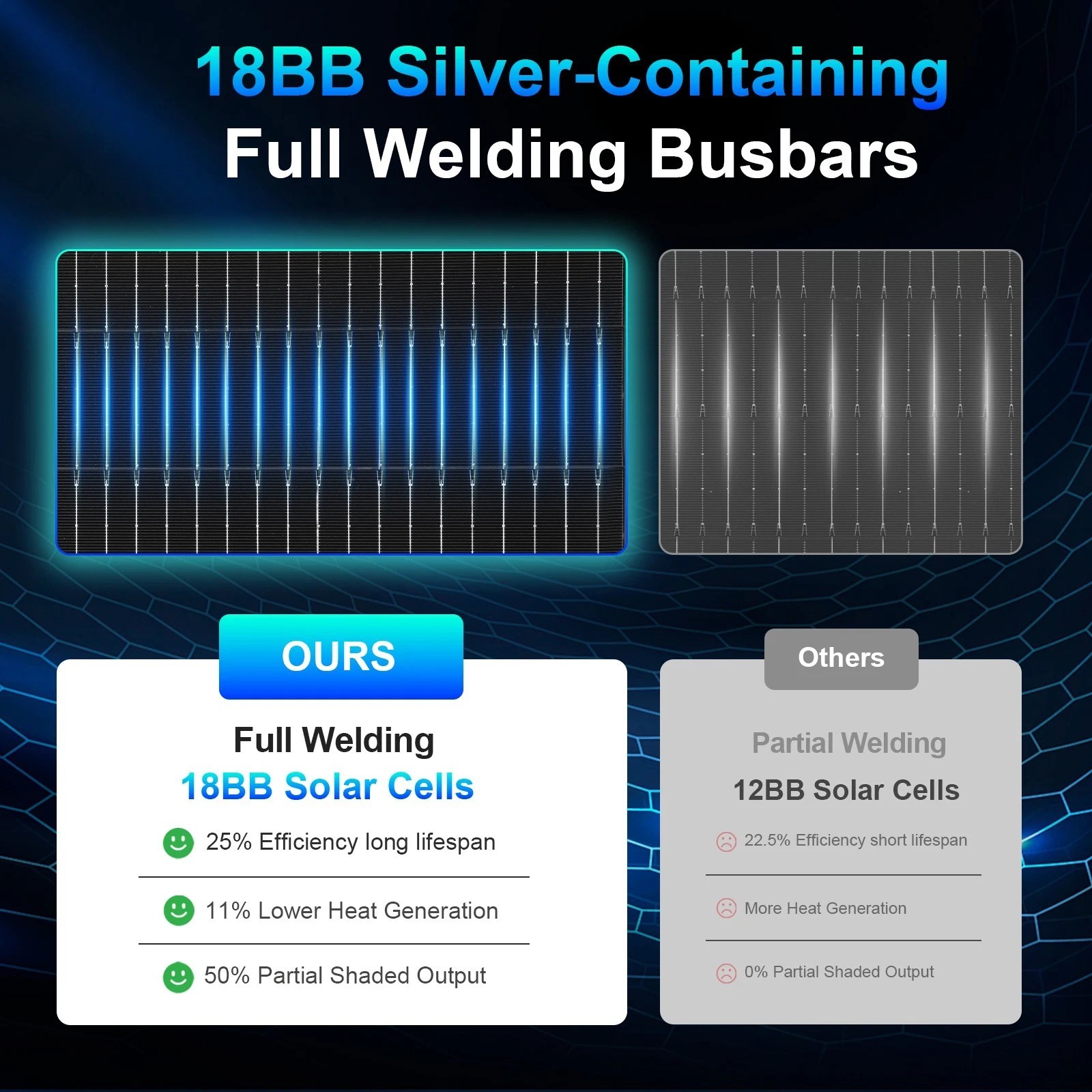 AeternaSol 400W (200W*2) 18V Solar Panel N-Type Mono 18BB Roof RV Boat
