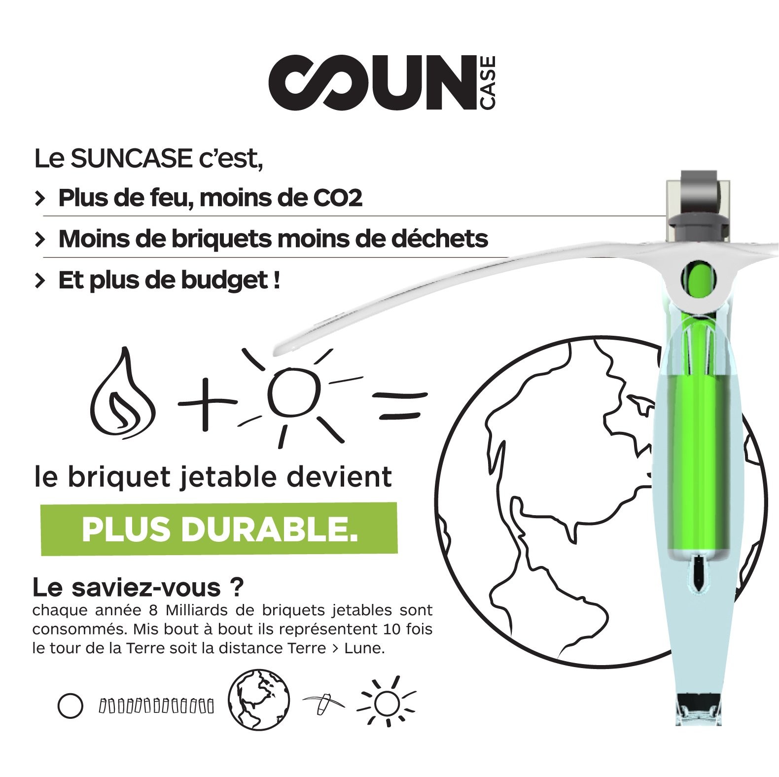 Suncase Solar Lighter Compact Ecofriendly Solar Powered Windproof Waterproof Ult