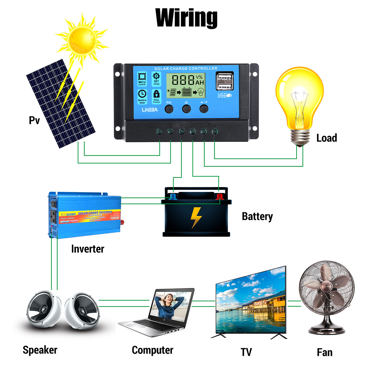 2025 Complete Solar Panel Kit 200W 400W 12V Off Grid RV Home & 5000W Inverter