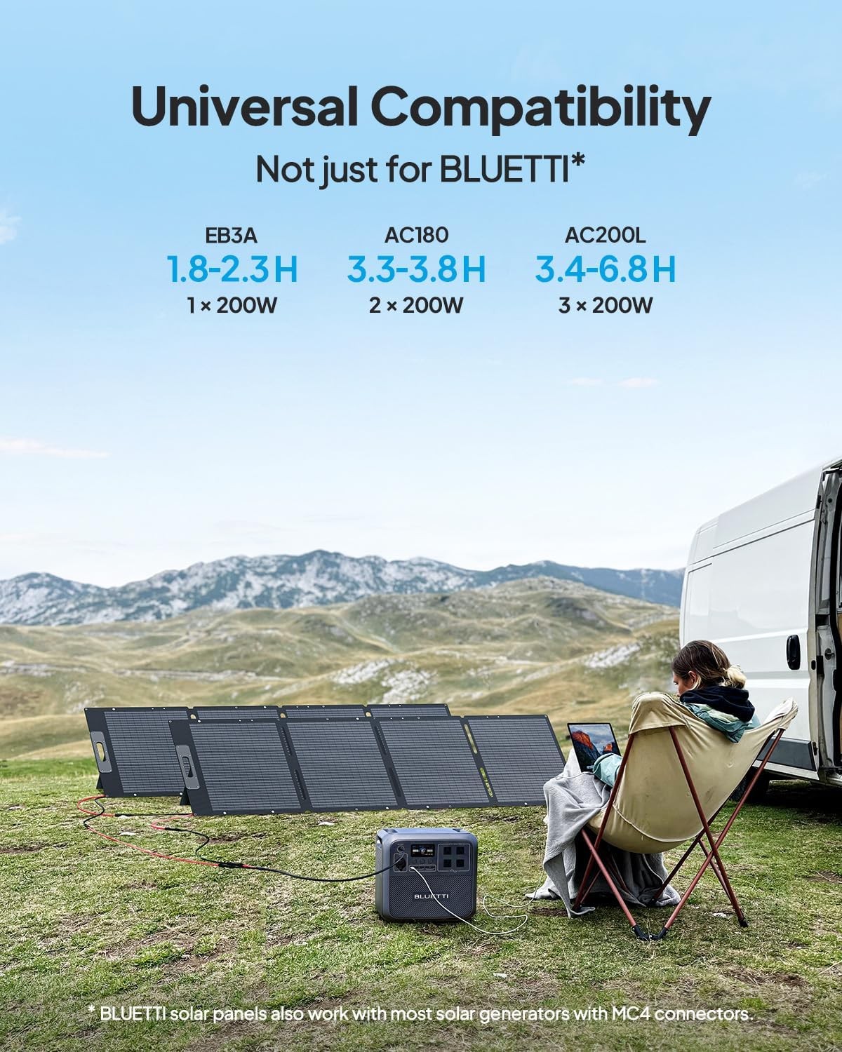 BLUETTI 200W Foldable Solar Panel Adjustable Kickstand