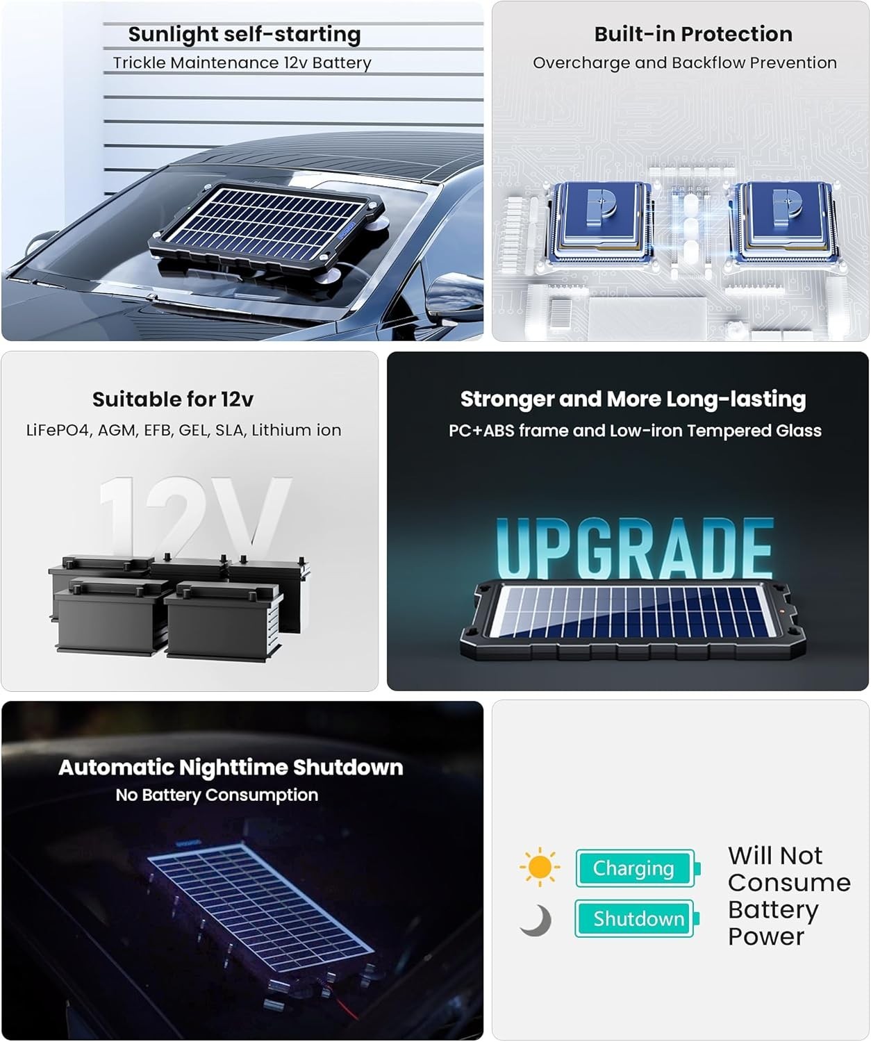 7.5W Solar Battery Trickle Charger Kit – Essential for Automotive & Marine Use