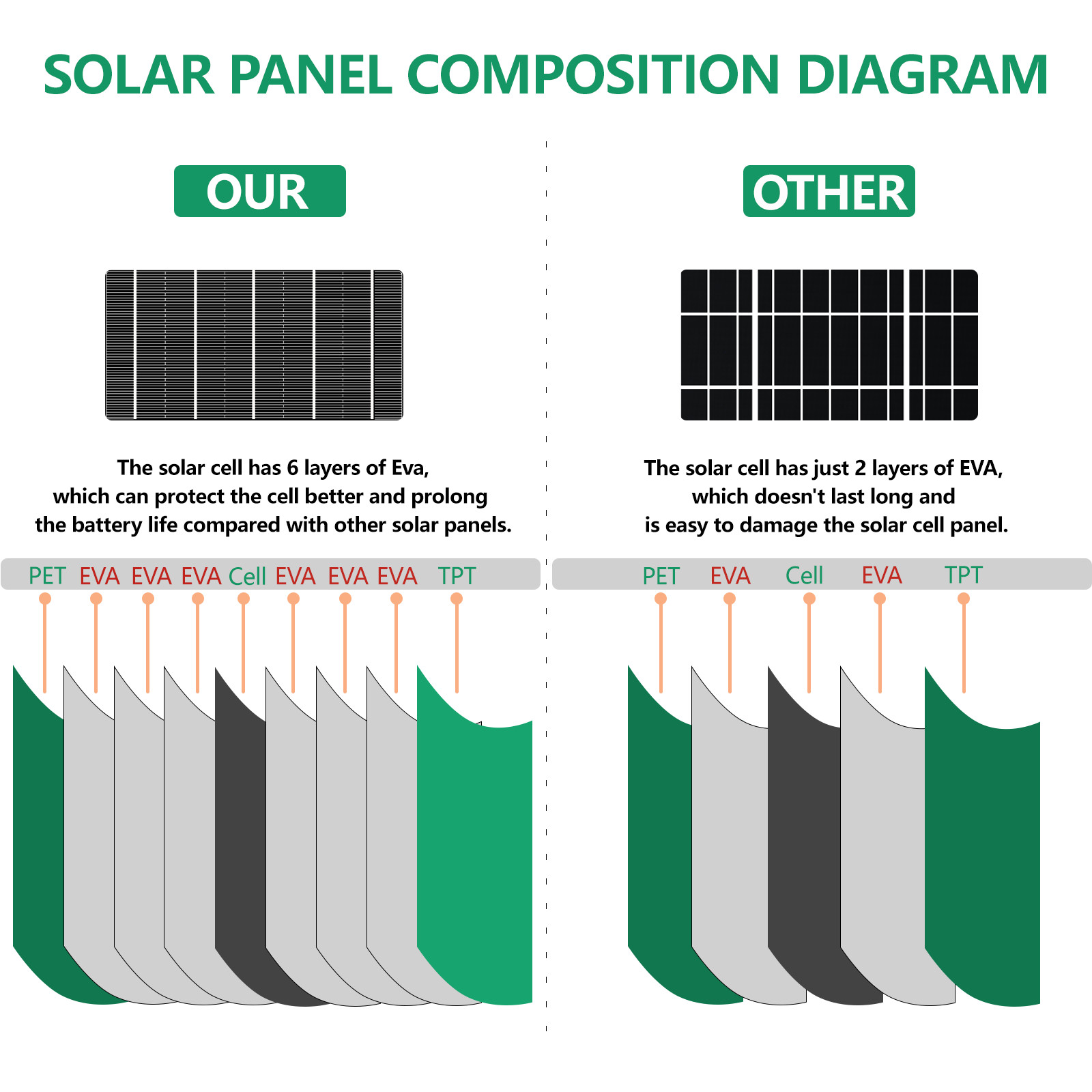 150-600-1200 Watt Solar Panels Monocrystalline Cell High-Efficiency PV Module