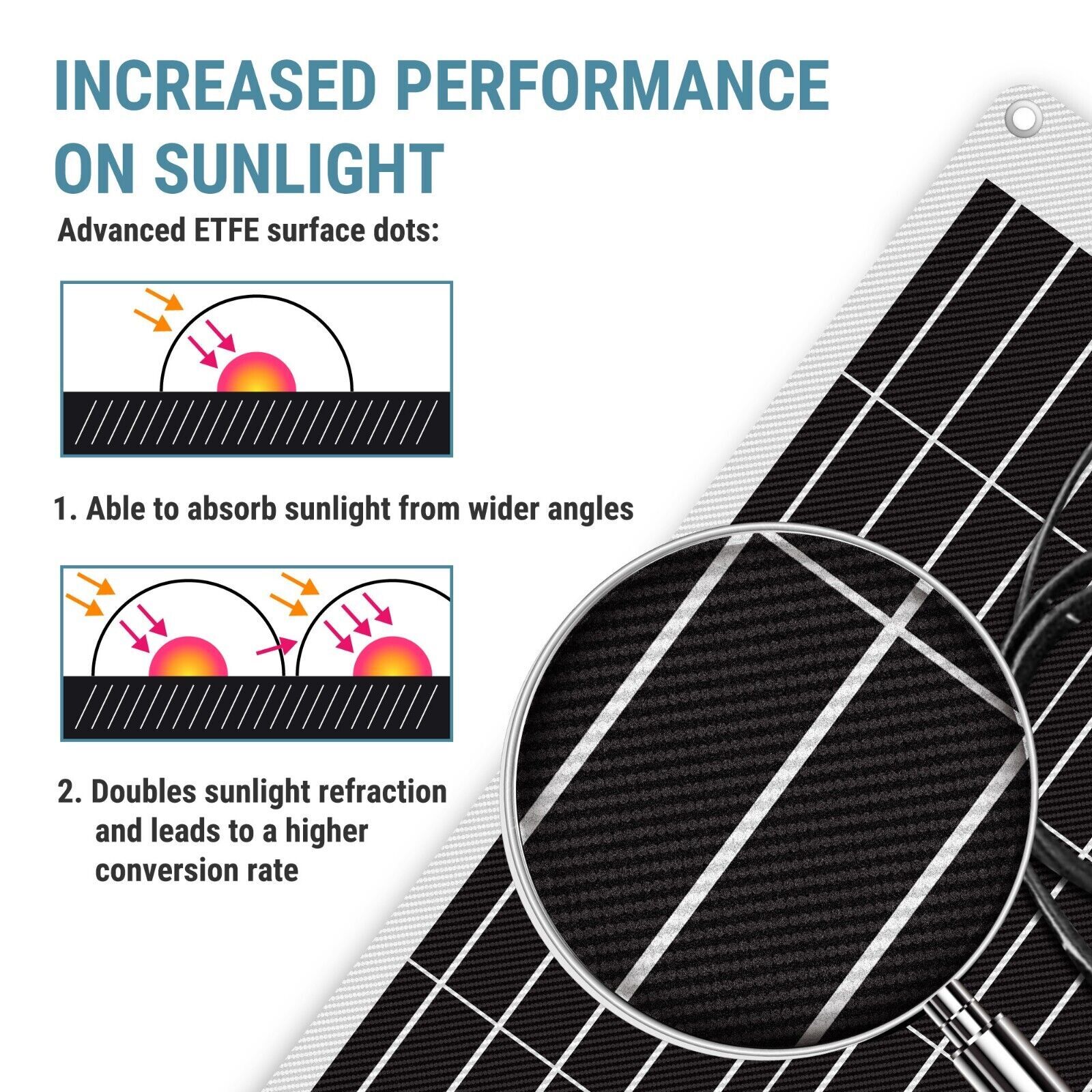 Bifacial 150W Solar Panel Mono High Efficiency PV for Sunshed Solar Panel Kit