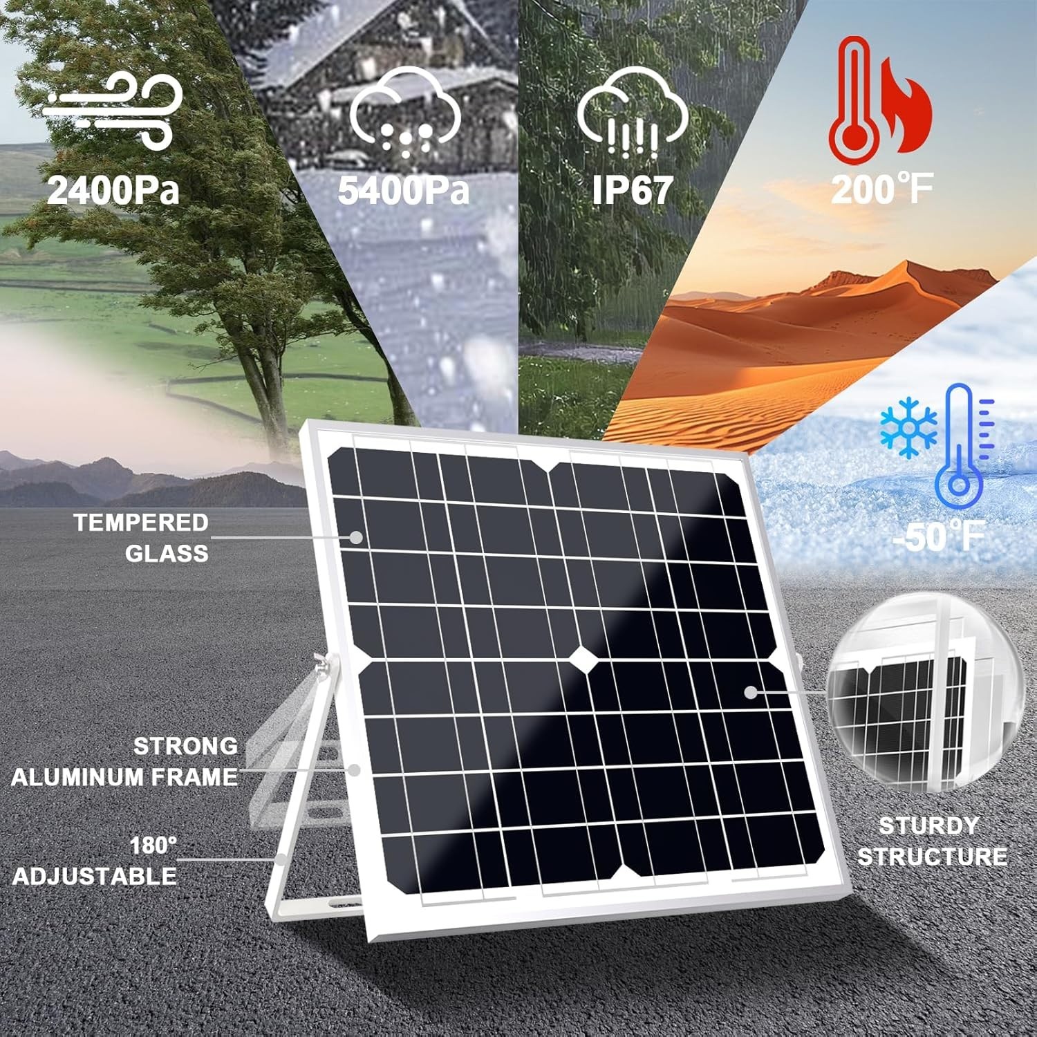 Smart MPPT Controlled 20W Solar Powered Battery Charger – Waterproof & Durable