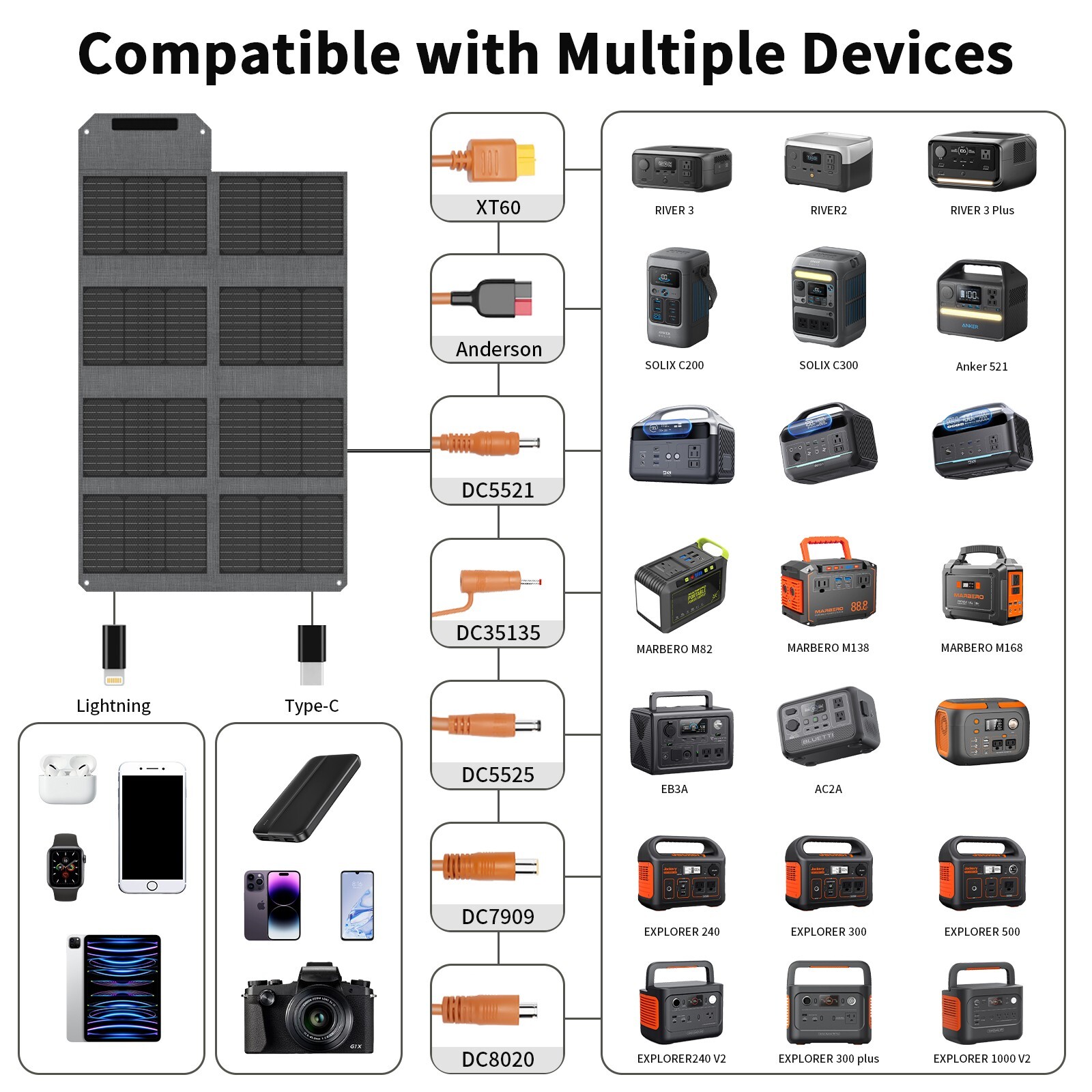 40W 80W Foldable Solar Panel Kit Type-C USB-A Ports for Power Banks Refurbished