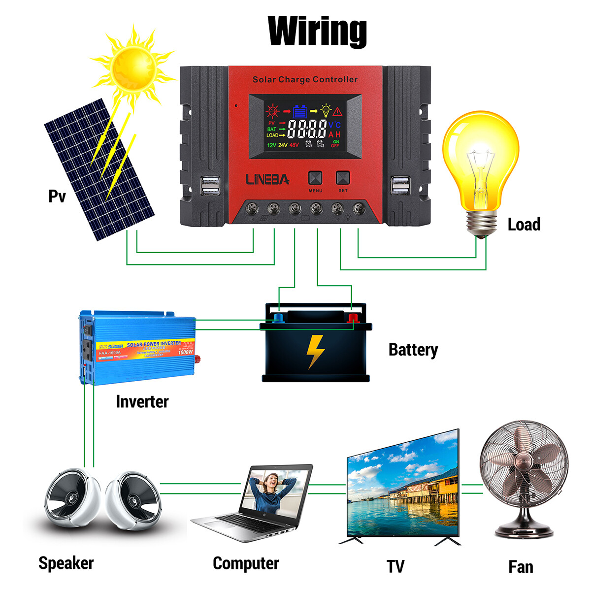 100A 12/24V 4USB Solar Panel Kit Regulator Charge Controller Auto Focus Tracking