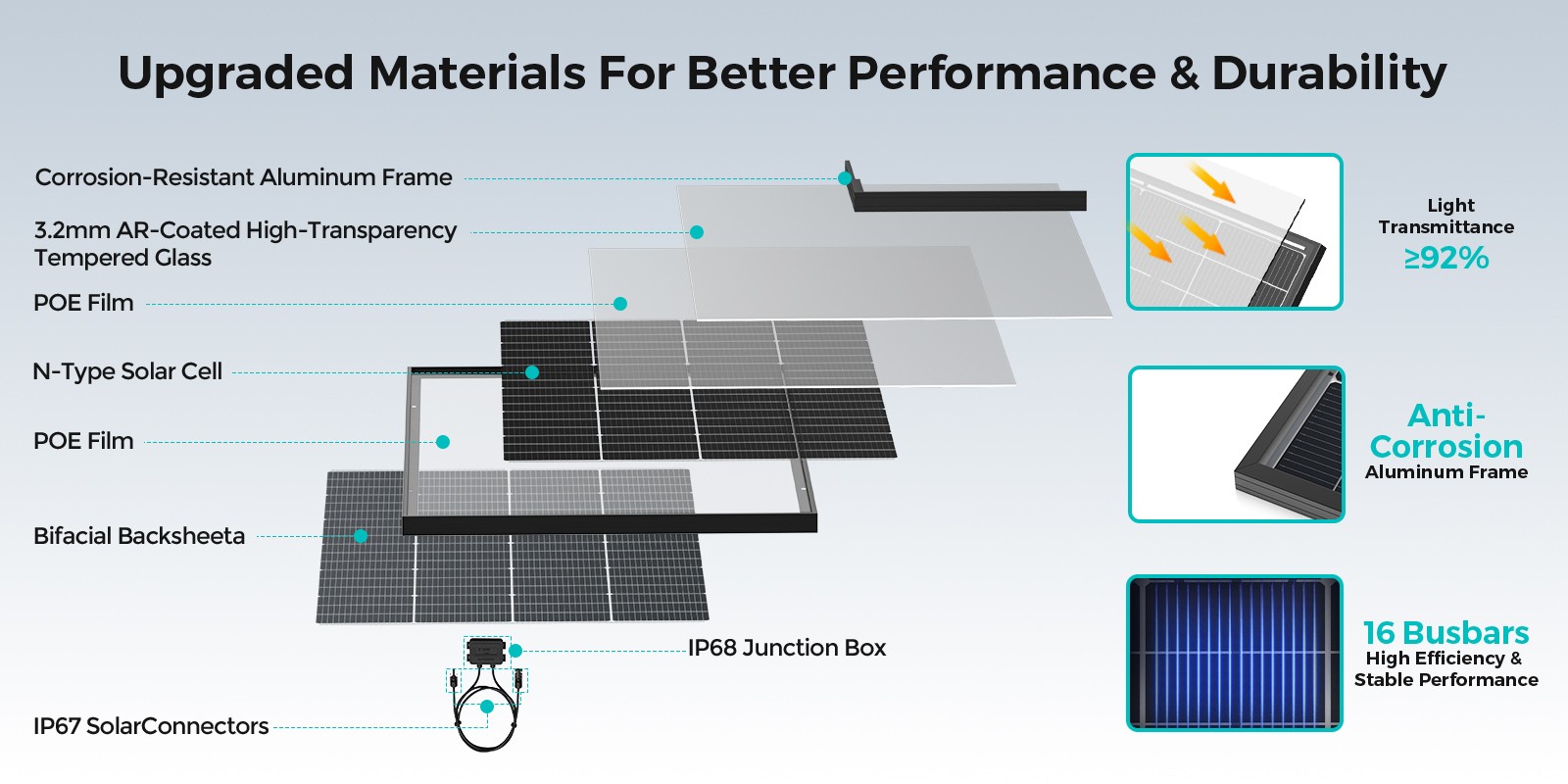 ECOBOSS 2Pack 200W N-Type 16BB Bifacial Solar Panels Mono 25% High Conversion RV