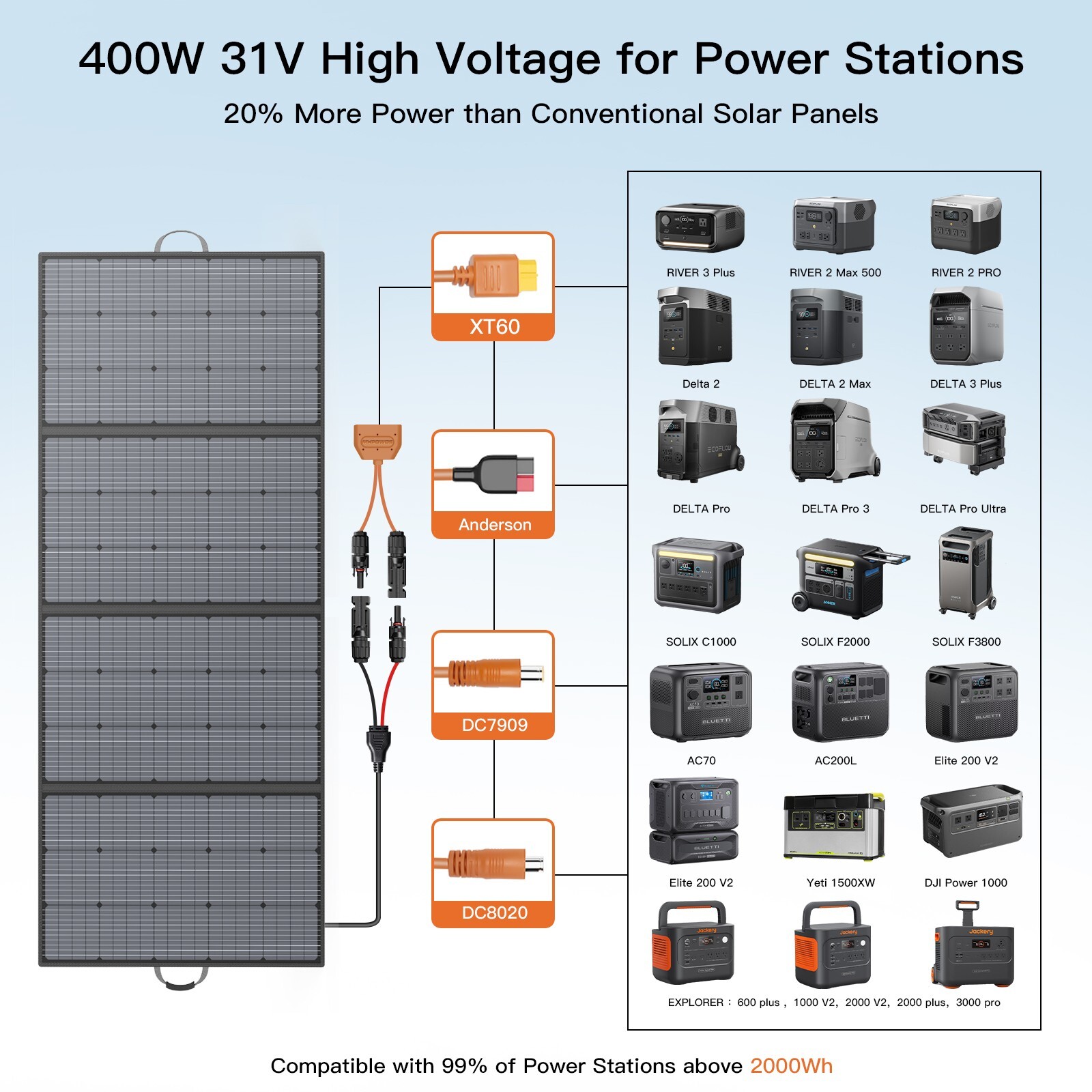 MHPOWOS Portable 31V Solar Panel 23.5% High Conversion Solar Charger for RV Camp