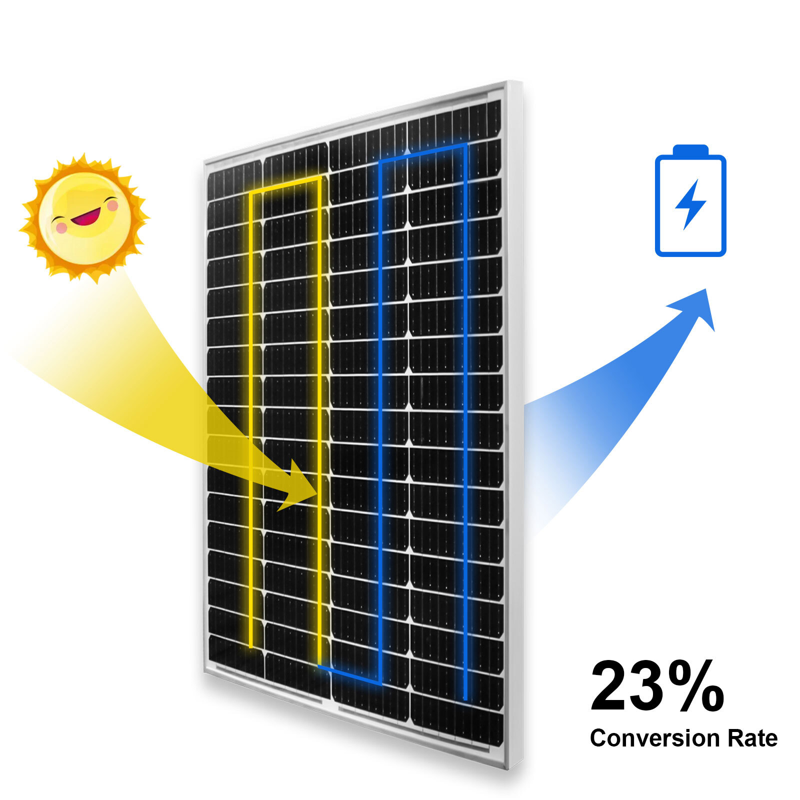 400W Solar Panel Kit High-Efficiency Charger Battery Off Grid Caravan RV Home US