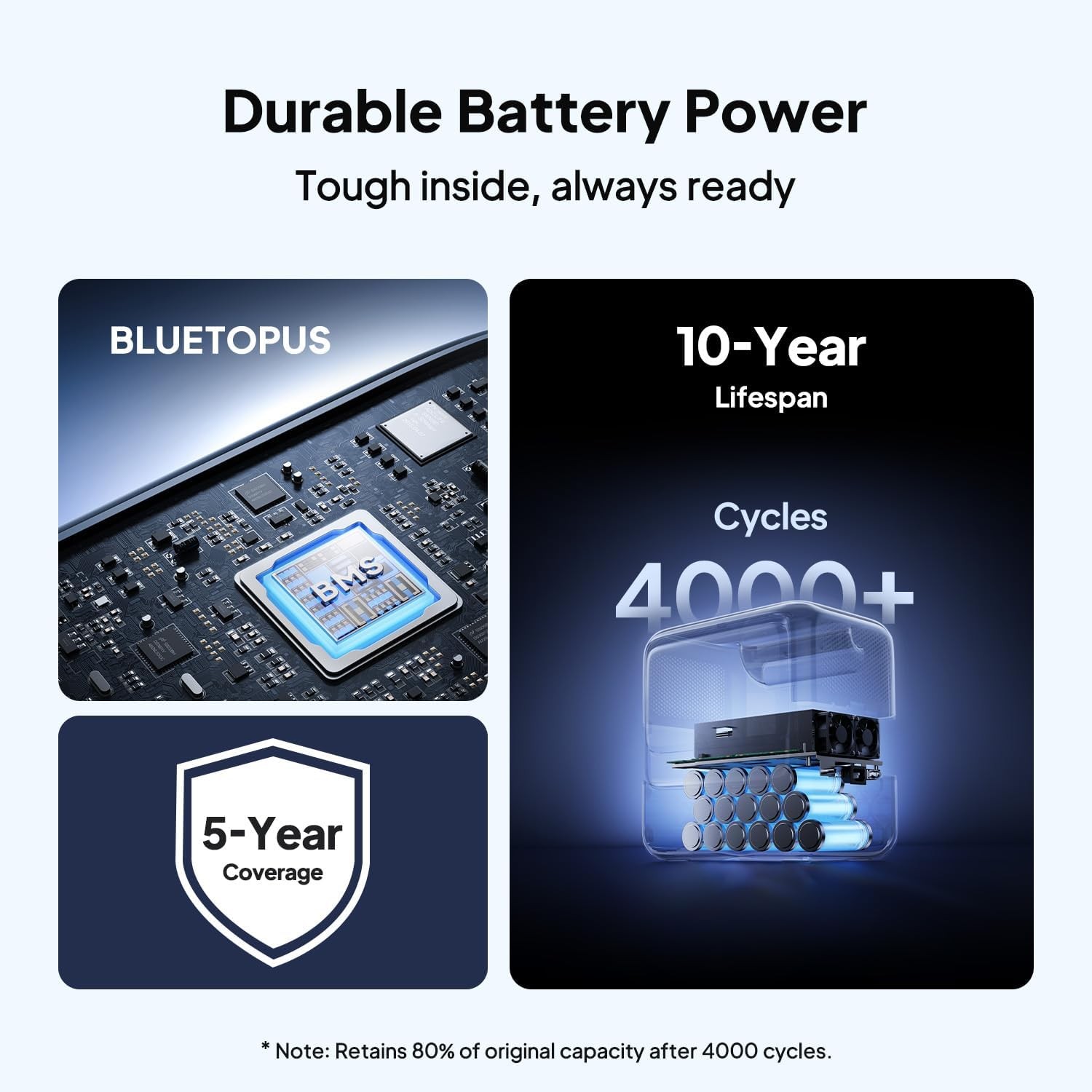 BLUETTI Elite 100 V2 1024Wh 1800W Portable Power Station for Camping Refurbished