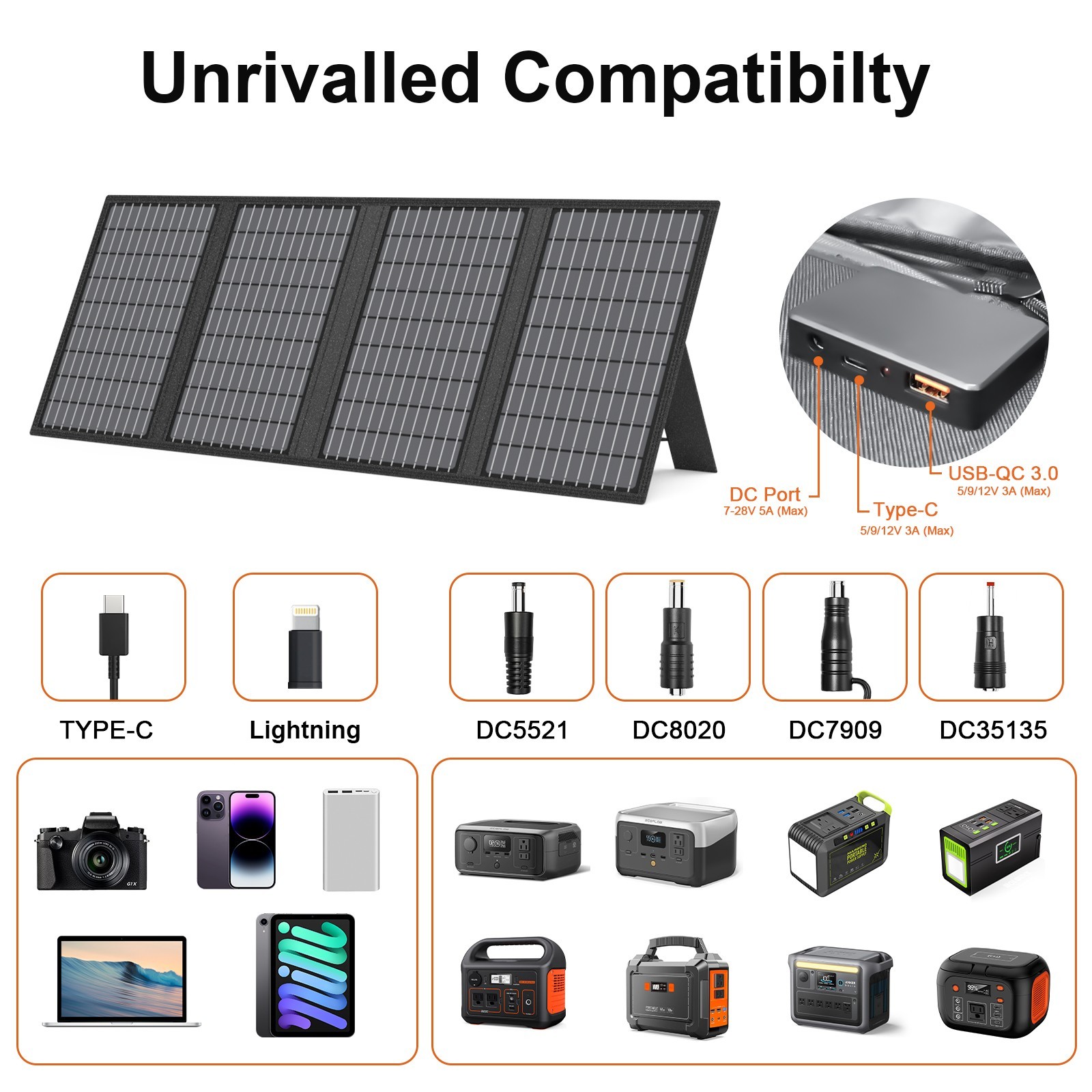 MHPOWOS 45W 60W Portable Solar Panel Charger with PPS PD3.0 USB-C QC3.0 USB-A