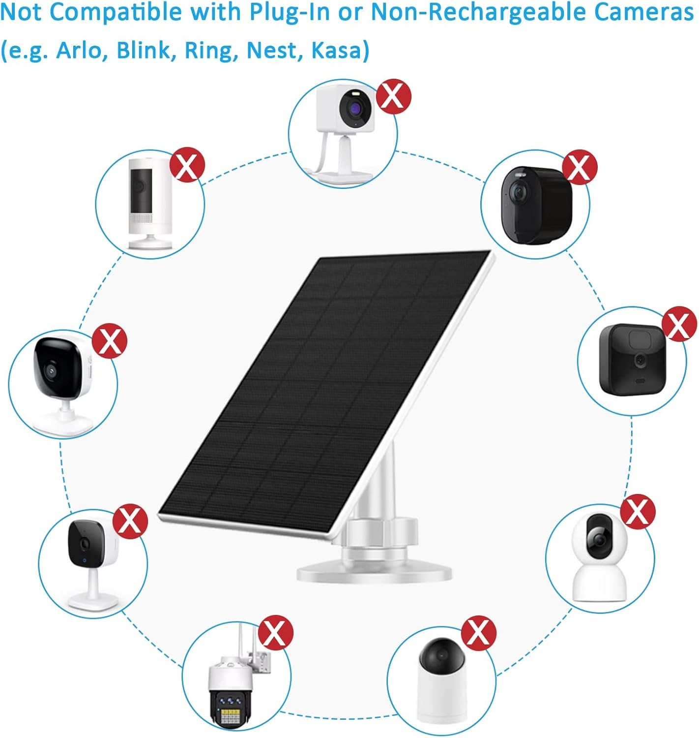Solar Panel for Security Camera 2 Pack 2W Solar Charger with Micro USB & USB-C P