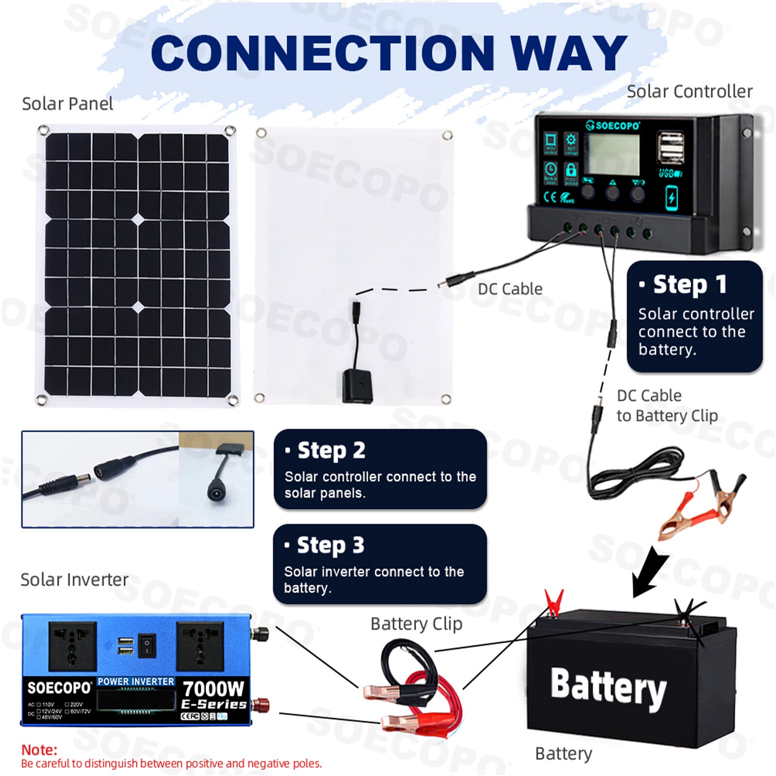 7000W Solar System Kit 12V/24V To 110V/220V 100A Controller 500W Inverter SystEB