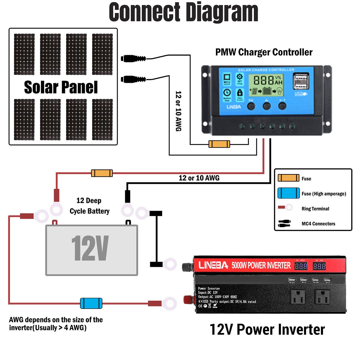 5000W Complete Solar Power Generator Solar Panel Kit Home RV Camper Off Grid