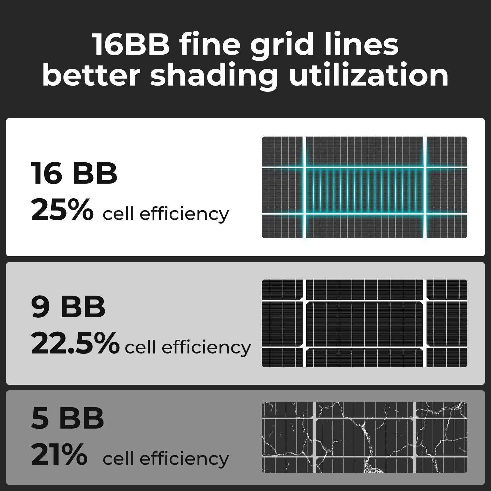 200W N-Type Solar Panel 16BB 25.6% High Efficiency Marine Off-Grid Power Systems