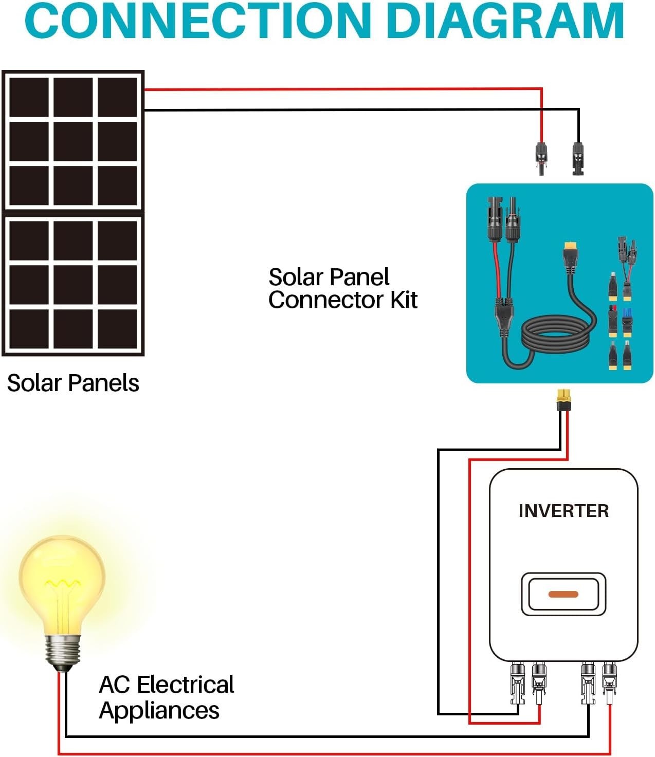 6-in-1 Solar Panel Connector Cable Kit, 14AWG Heavy-Duty Weatherproof Extensi…