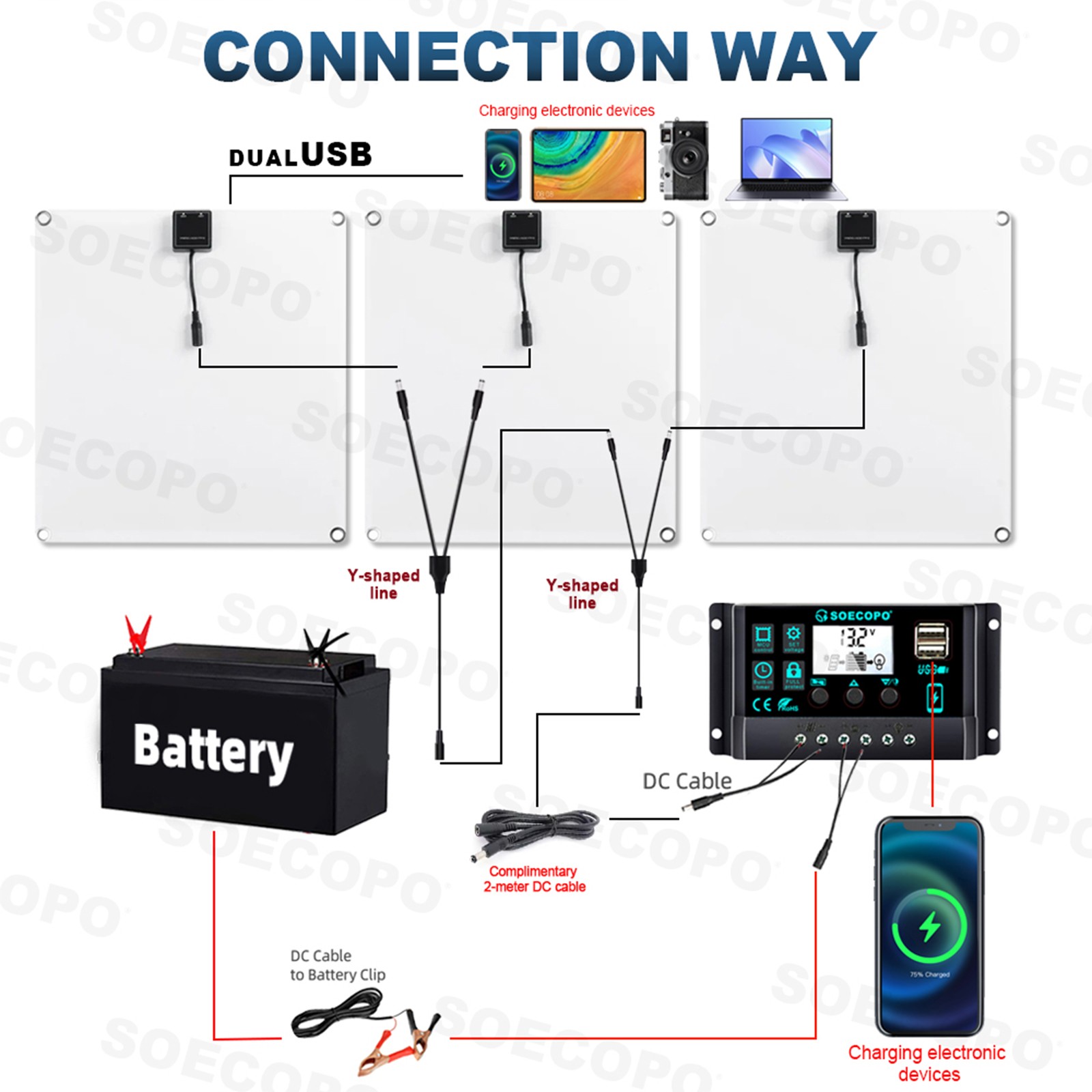 900W Solar Charging Kit with Y-Cable + 2 x 300W Panels + 2M Emergency Powergj