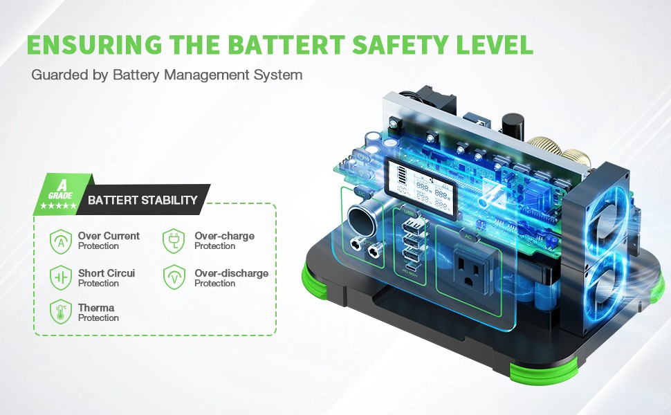 EBL 330W Portable Power Station 3.3KG Lightweight 9-Port Solar/Car/AC Charging​