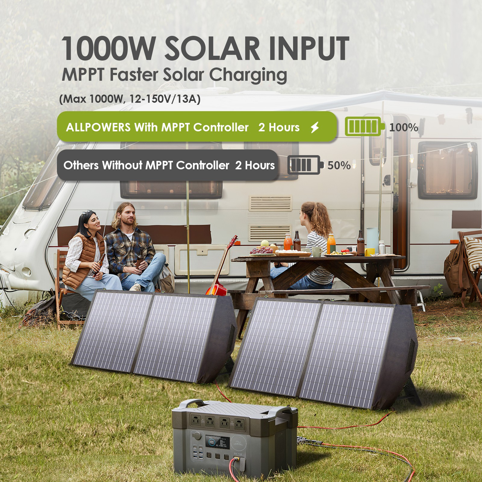 ALLPOWERS S2000 Portable Power Station 2000W Solar Generator Camping Emergency