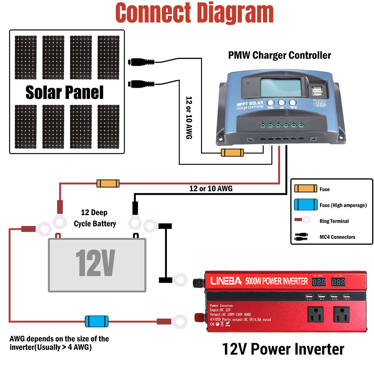 5000W Complete Solar Panel Kit Solar Power Generator 30A Home 110V Grid System