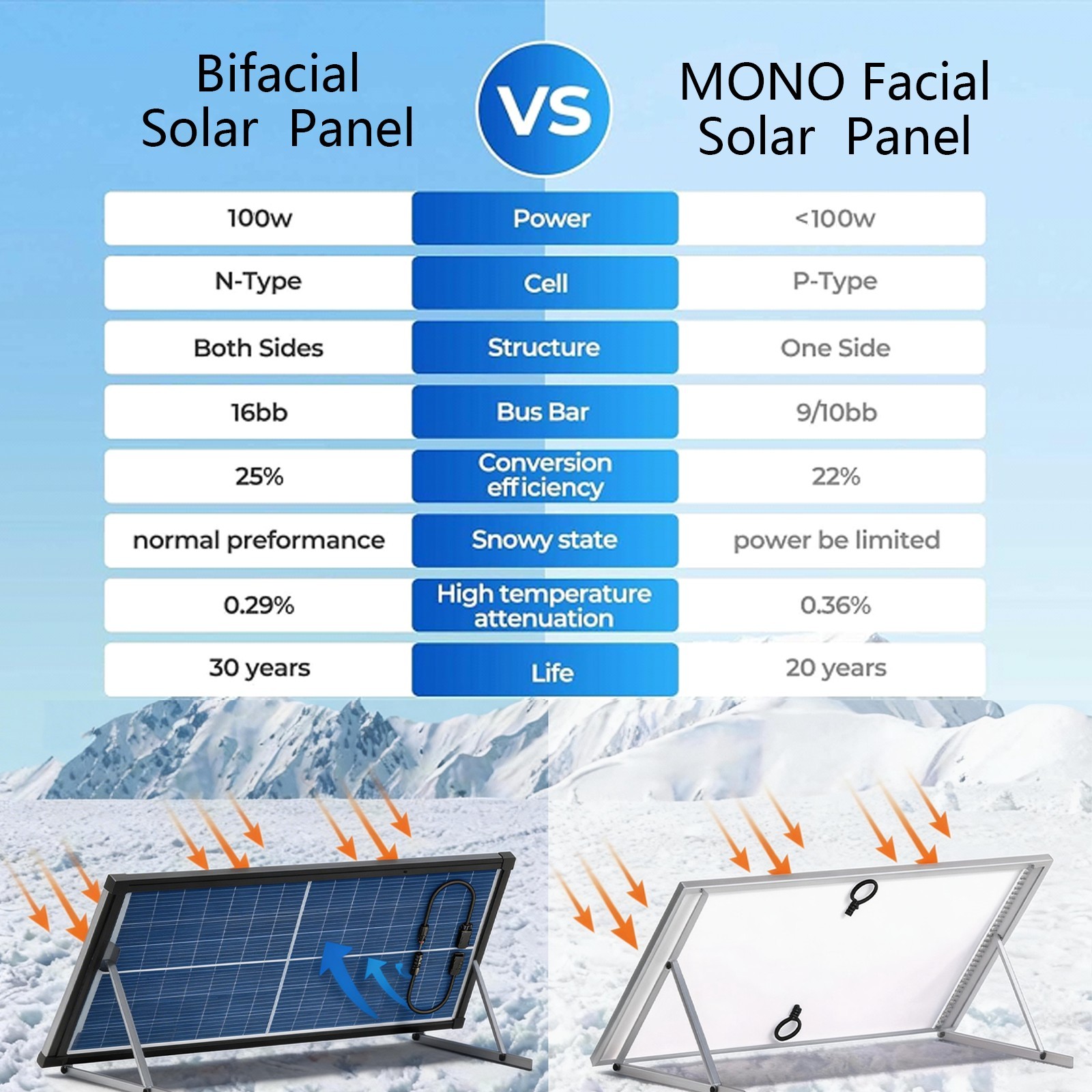 100W 4Pack Bifacial Solar Panel 400W N-Type 18BB Mono 18V PV Home RV Off Grid US
