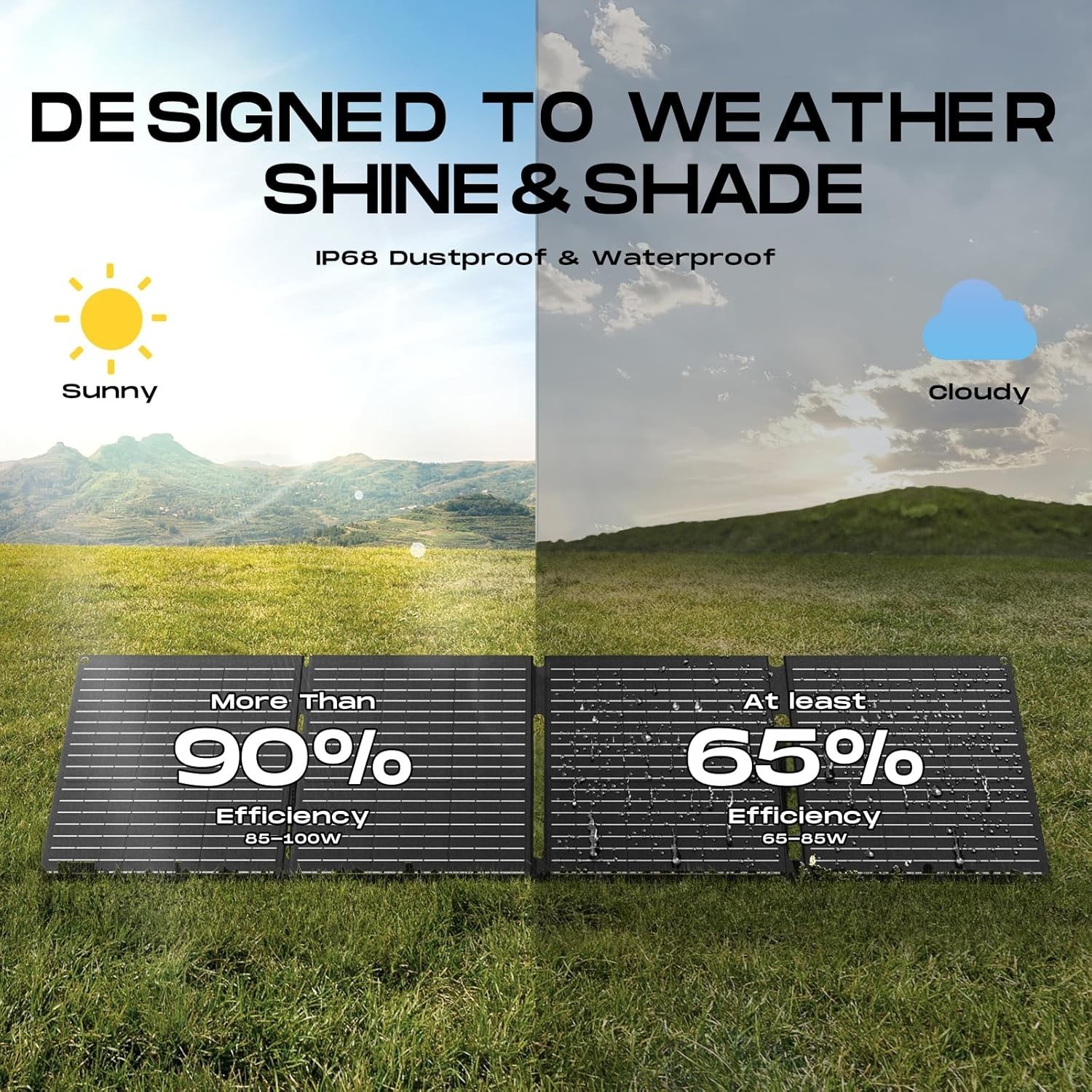 High-Efficiency 100W Solar Panel Charger – Portable & Durable for Outdoor Use