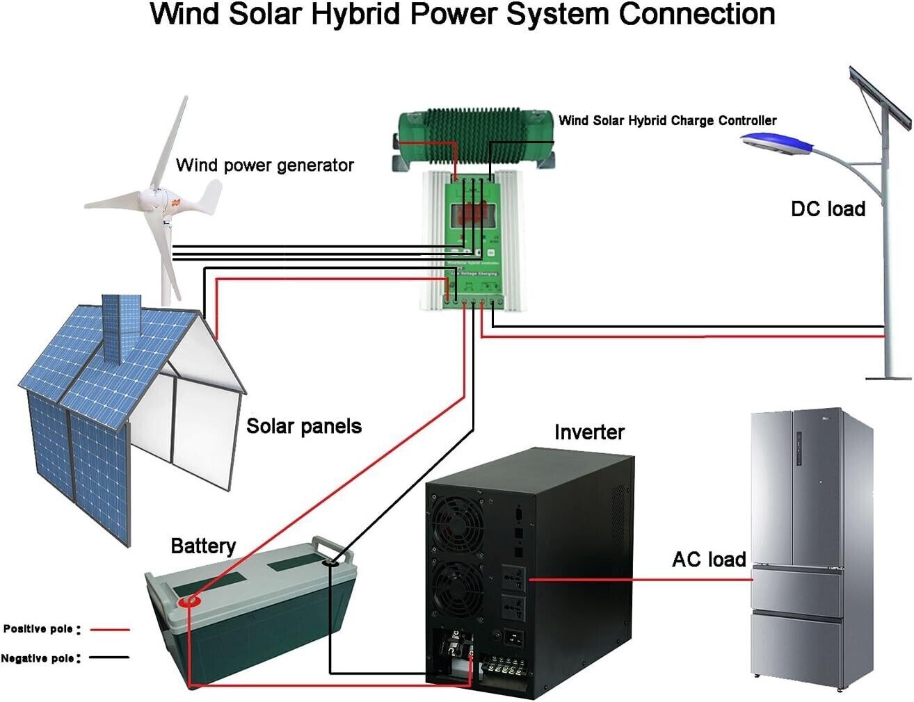 400W 24Volt Wind Turbine Generator Windmill for Wind Solar Hybrid System GL006