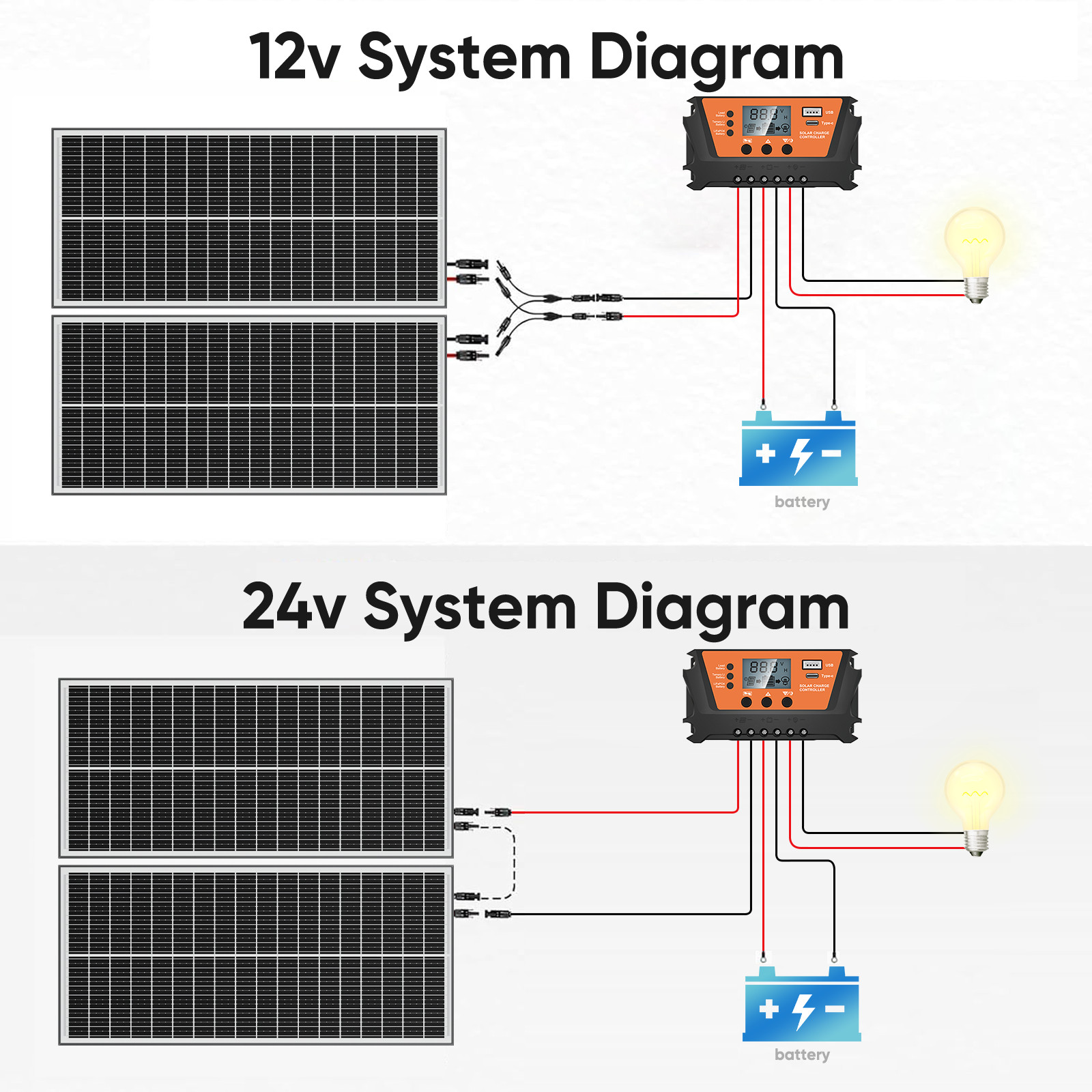 RVPOZWER 100W 200W 300W 400W 500W 1000W N-Type Bifacial Solar Panel Mono Power