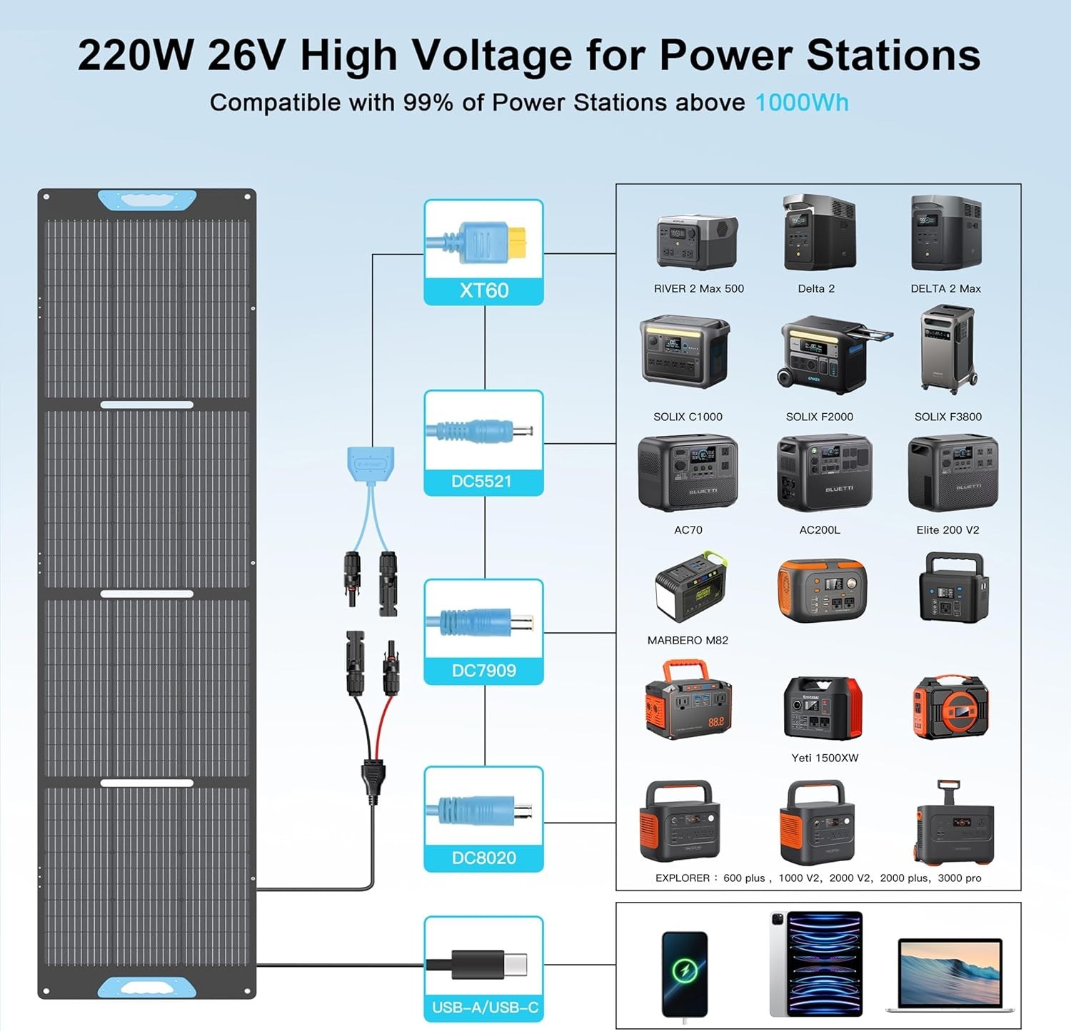 220W High-Efficiency Foldable Solar Panel with USB & Type-C Outputs – Waterproof