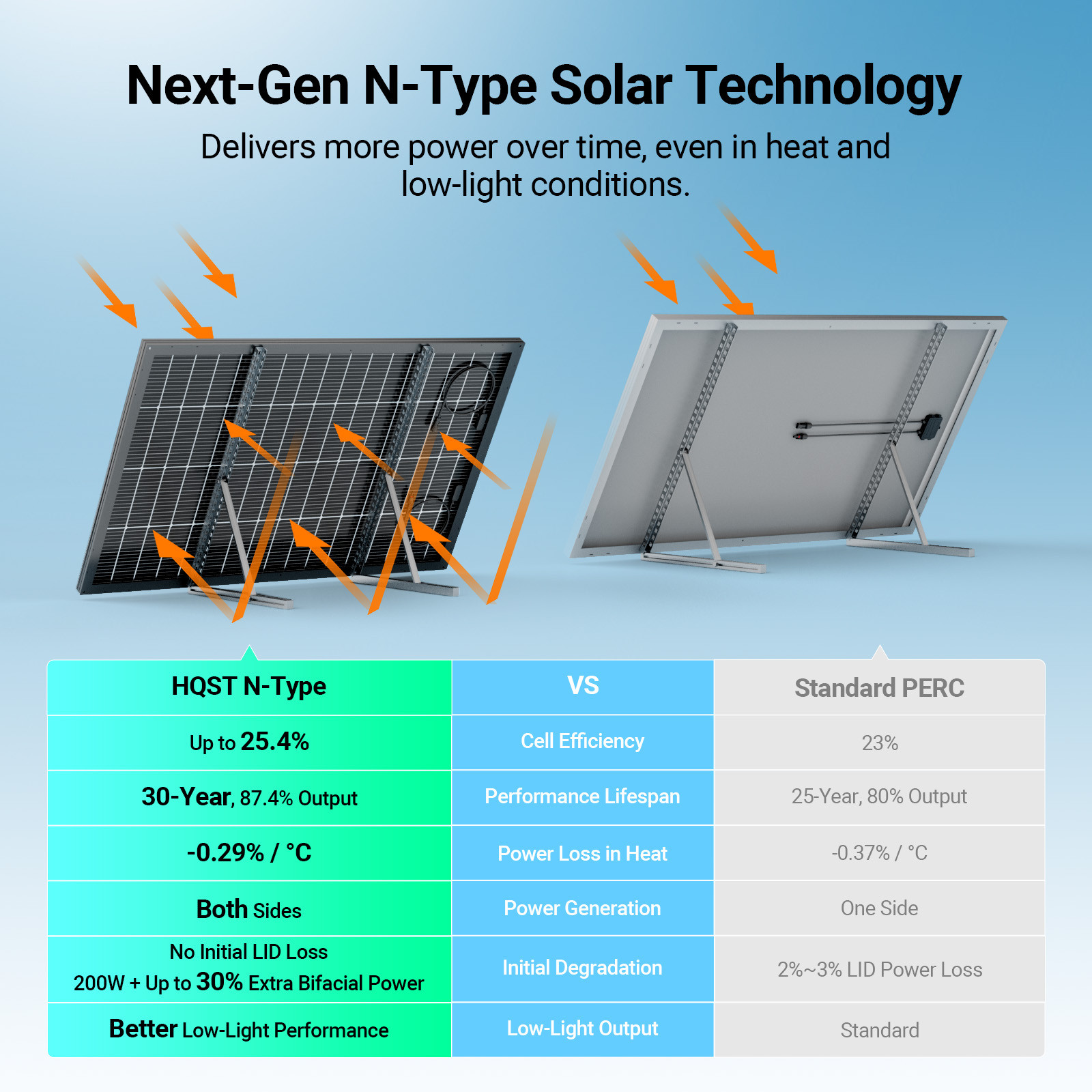 HQST 100W Watt 12V Volt Polycrystalline Solar Panel 100W for Off Grid RV Marine