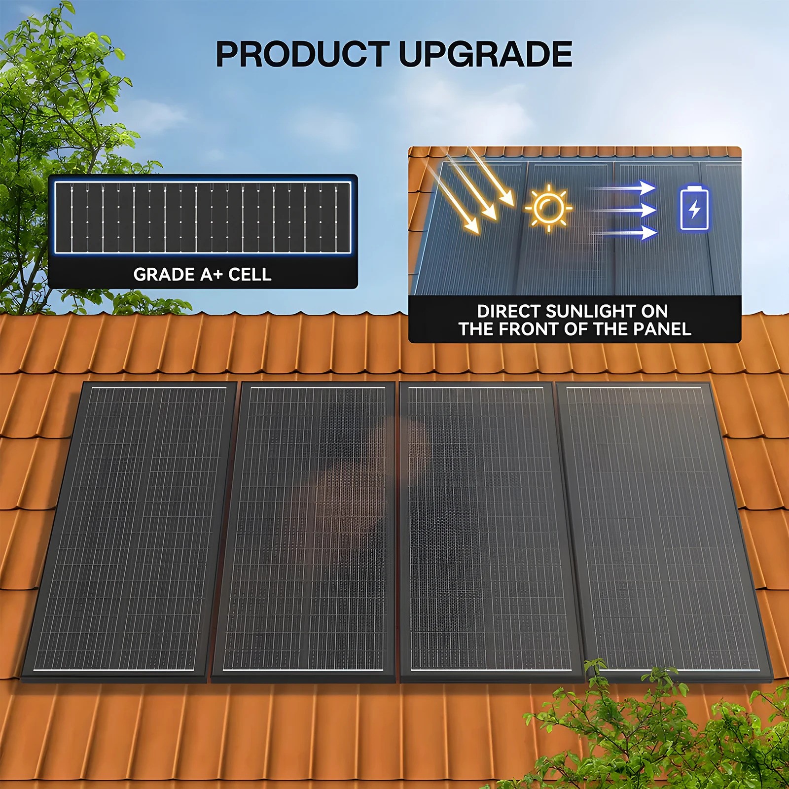 100W Solar Panel N-Type High Efficiency Monocrystalline Portable Waterproof PV