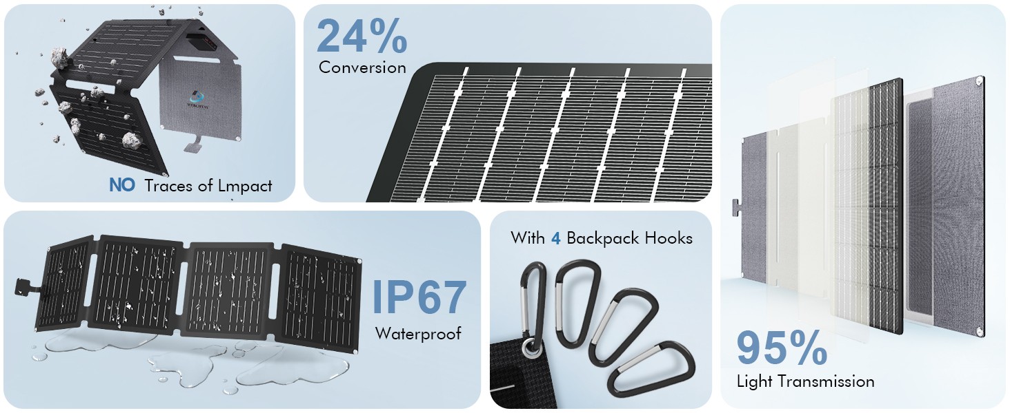 30W Foldable Waterproof Mono Solar Panel Charger RV with USB-C & USB-A Power NEW