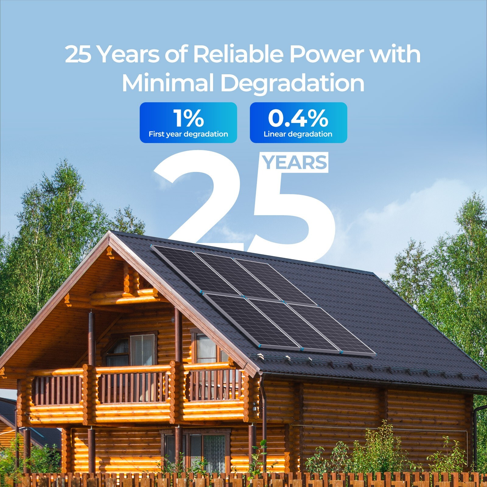 Renogy Solar Panel 200W 16BB 25% High-Efficiency Monocrystalline Refurbished