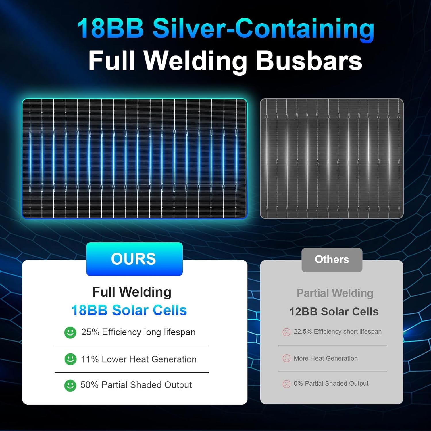 200W Solar Panel Controller Kit Battery Power Charge Roof RV Boat Home Off-Grid