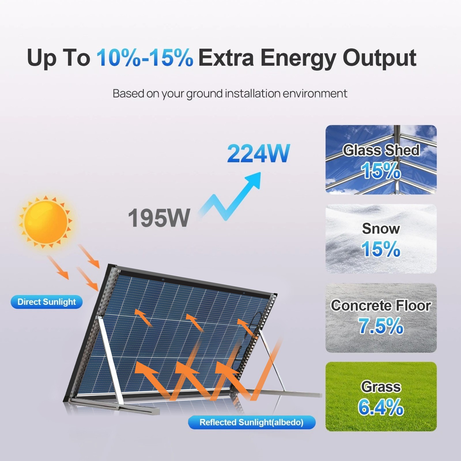 200W 400W 600W 800W 1000W Solar Panel 18V Mono 18BB N-Type PV Off-Grid RV Home