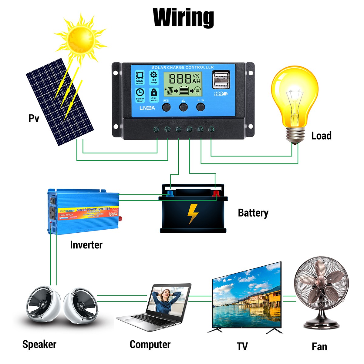 100W 200W Solar Panel Foldable Long-lasting IP65 MC4 Connectors, Controller