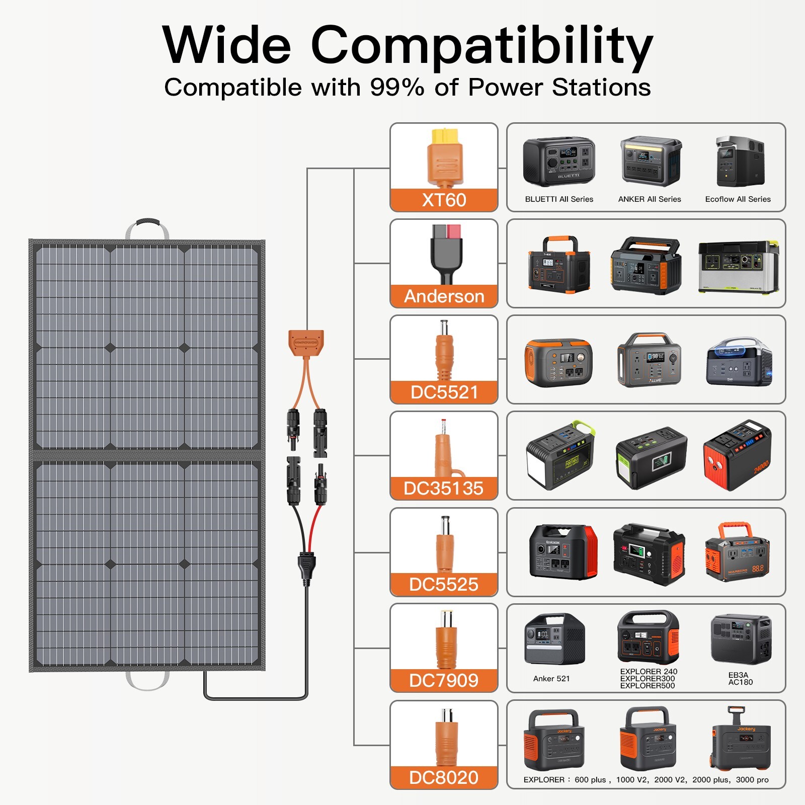 MHPOWOS 110 220 400W Solar Panel Kit Foldable Charges for Portable Power Station