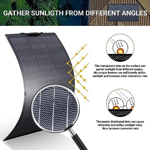 ALLPOWERS 200W Flexible Mono Solar Panel Kits Balcony, Trip For Solar Generator