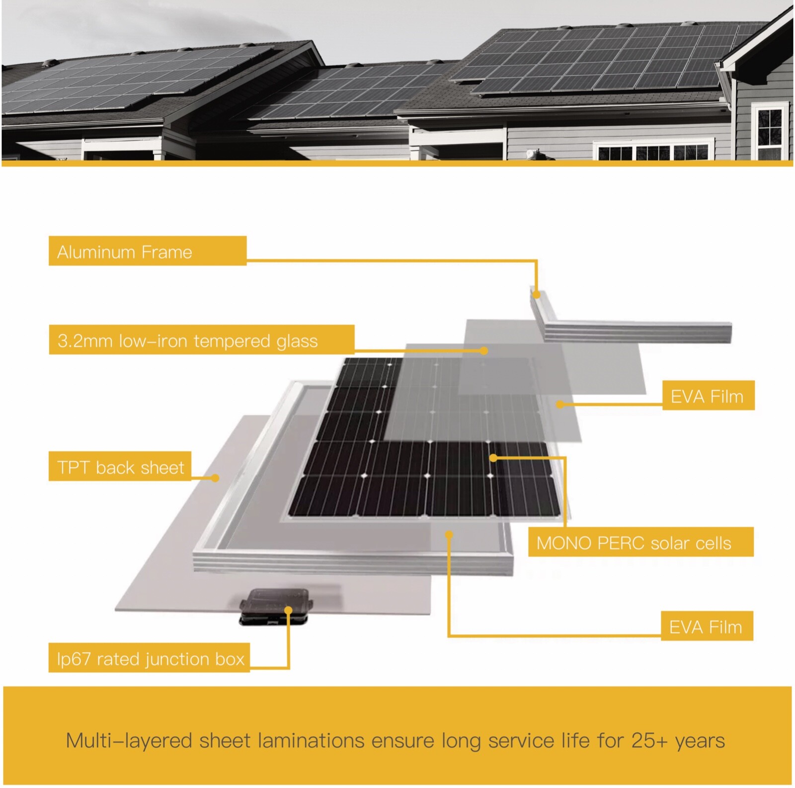200W solar panel monocrystalline PV module for off-grid RV marine camping