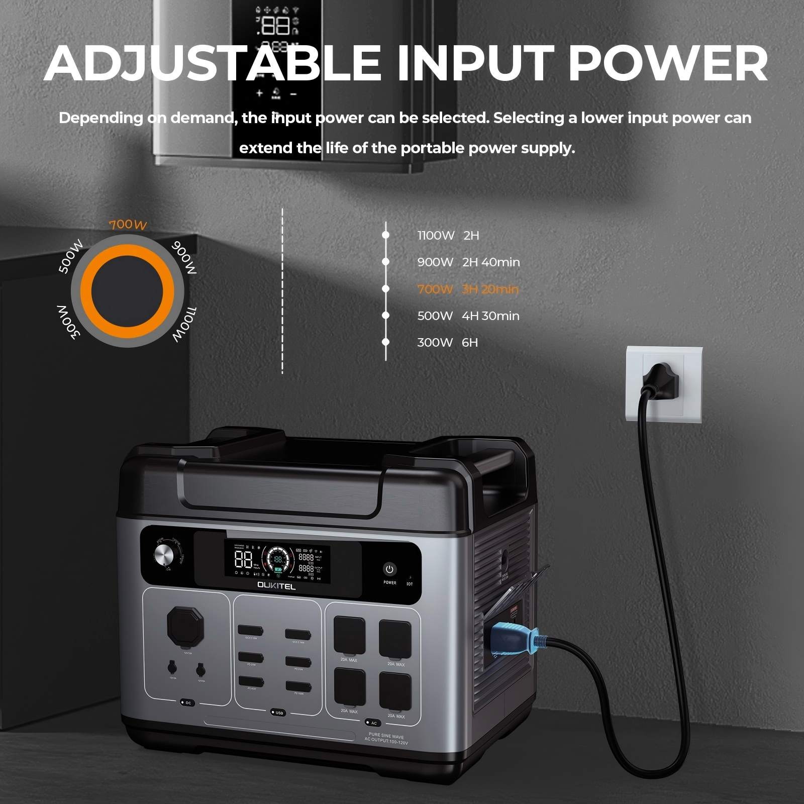 Power Station 2400W/ 2048Wh Solar Generator ++PV100 Fast Charging for Emergencie