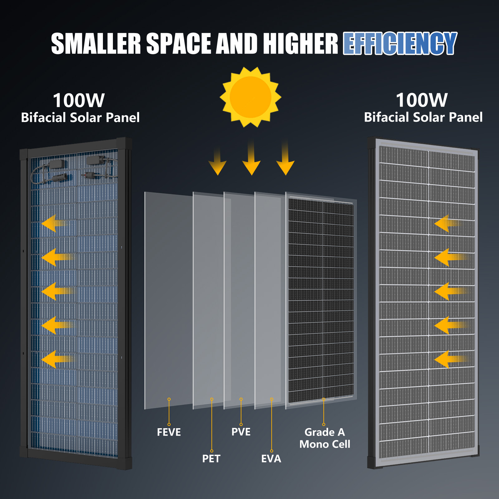 RVPOZWER 100W 200W 300W 400W 500W 1000W Bifacial Solar Panel 12V Mono Home Power