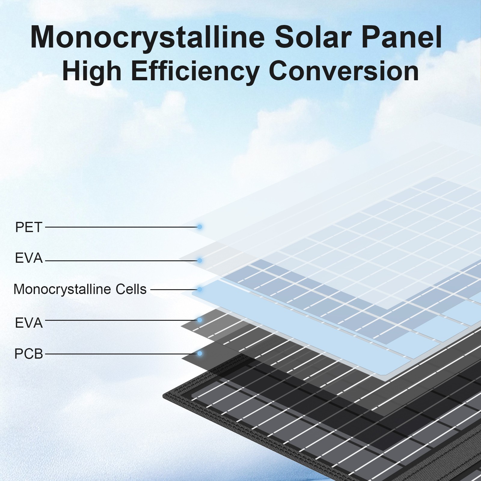 60W Portable Solar Panel Kits QC3.0 USB-A USB-C for Anker 521 300W Power Station