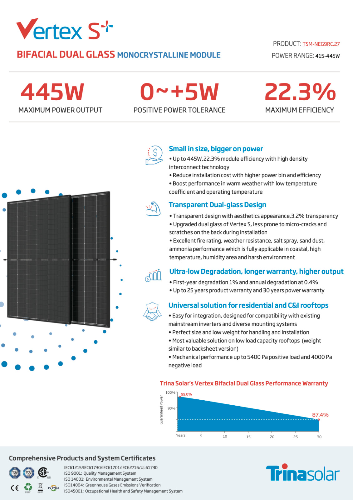 PROMO Pack 10x Trina Vertex 435W Bifacial Solar Panels – High Efficiency |