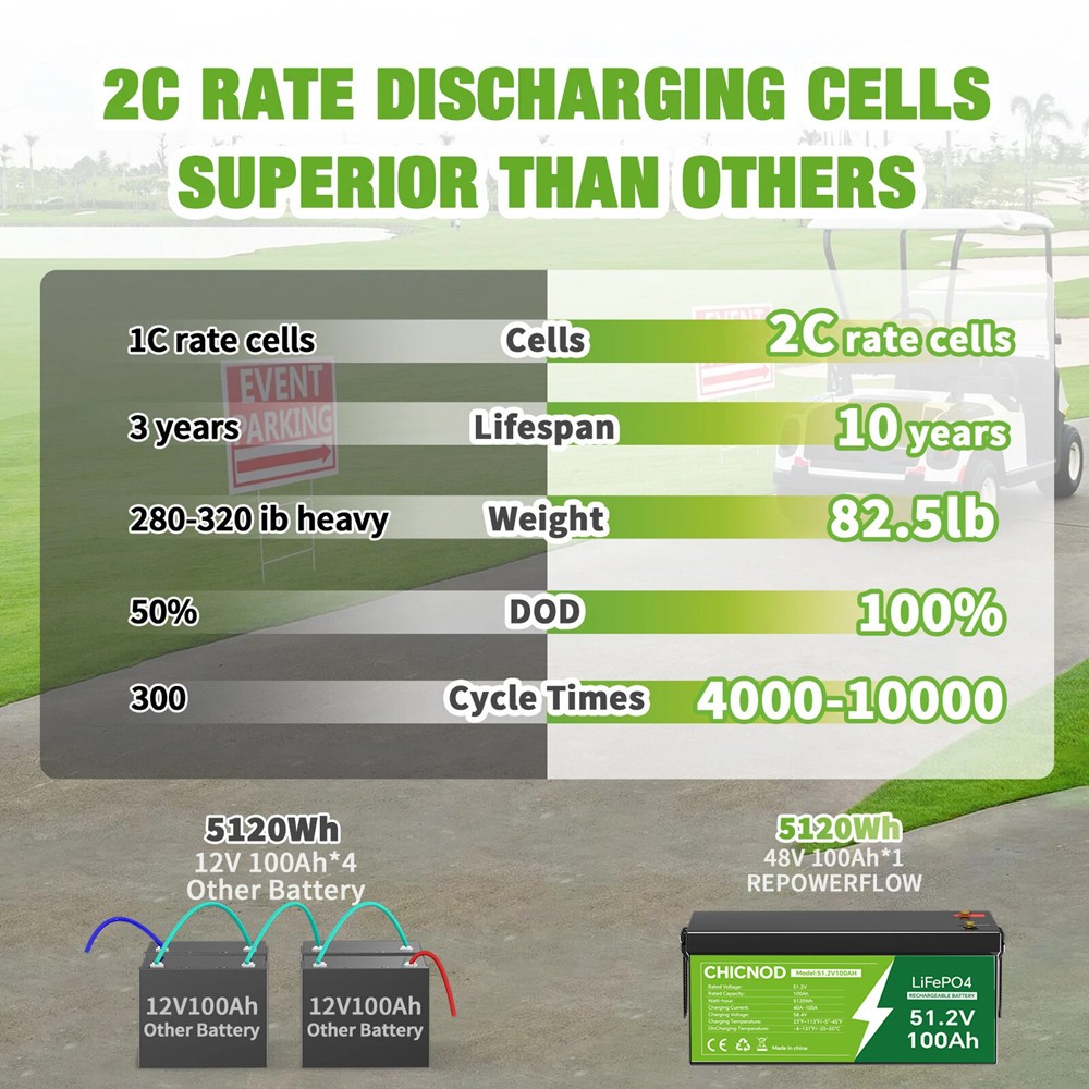48V 100Ah LiFePO4 Battery 2560Wh with Bluetooth BMS Rechargeable Deep Cycle​