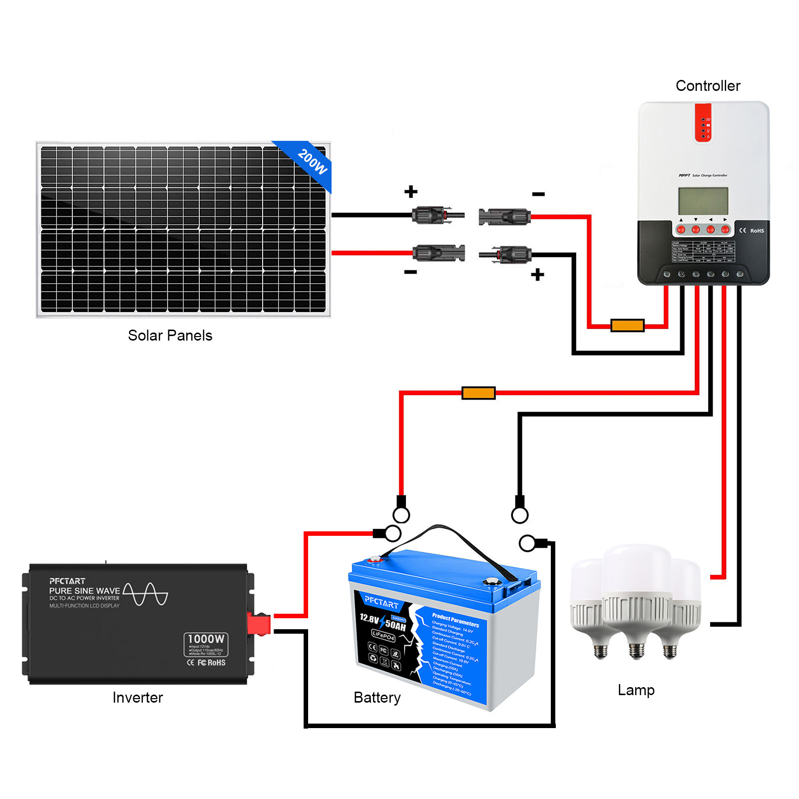 200W High Efficiency PV Module Mono Solar Panel 12V Off Grid Power Home RV Boat